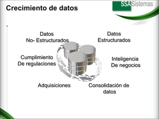 Crecimiento de datos Datos  No- Estructurados Cumplimiento De regulaciones Adquisiciones Datos Estructurados Inteligencia  De negocios Consolidación de  datos 