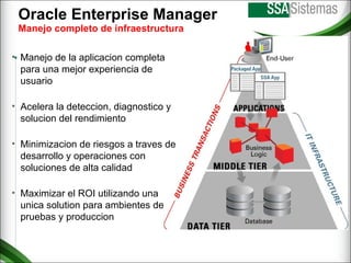 Oracle Enterprise Manager  Manejo completo de infraestructura Manejo de la aplicacion completa para una mejor experiencia de usuario Acelera la deteccion, diagnostico y solucion del rendimiento Minimizacion de riesgos a traves de desarrollo y operaciones con soluciones de alta calidad Maximizar el ROI utilizando una unica solution para ambientes de pruebas y produccion 