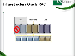 Infraestructura Oracle RAC HR Financials DSS 