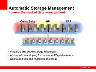 Automatic Storage Management Lowers the cost of data management Virtualize and share storage resources Advanced data striping for maximum I/O performance Online addition and migration of storage Online Sales HR ERP 