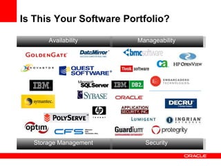 Is This Your Software Portfolio? Manageability Availability Manageability Security Availability Storage Management 