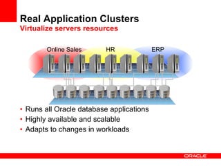 Real Application Clusters Virtualize servers resources Runs all Oracle database applications Highly available and scalable Adapts to changes in workloads Online Sales HR ERP 