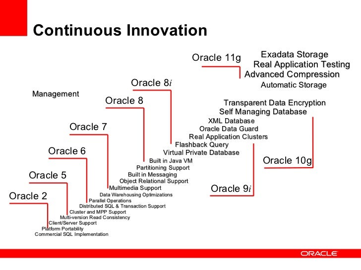 oracle-database-11g-lower-your-costs-3-7