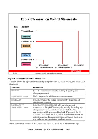 Oracle_Database_11g_SQL_Fundamentals_I_(Vol2)_Oracle_SQL.pdf