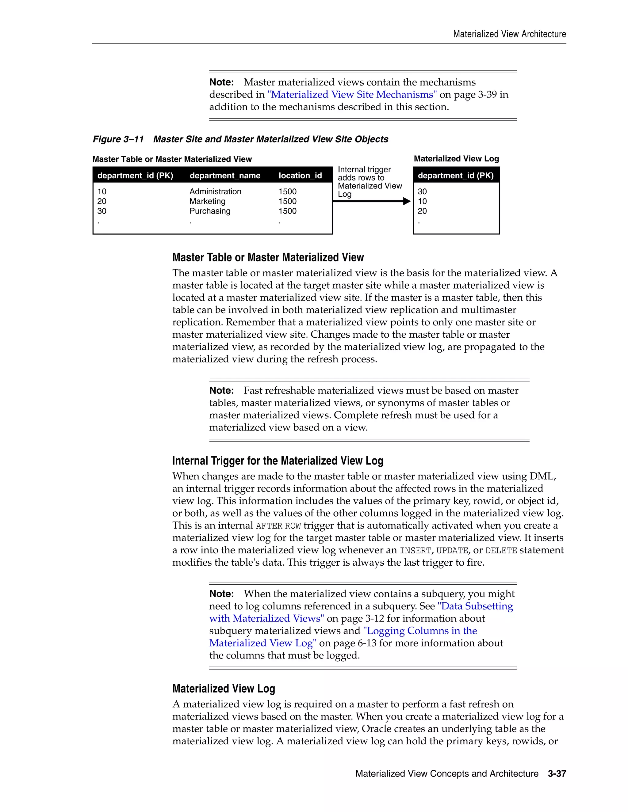 Materialized View Architecture Materialized View Concepts and Architecture 3-37 Figure 3–11 Master Site and Master Materialized View Site Objects Master Table or Master Materialized View The master table or master materialized view is the basis for the materialized view. A master table is located at the target master site while a master materialized view is located at a master materialized view site. If the master is a master table, then this table can be involved in both materialized view replication and multimaster replication. Remember that a materialized view points to only one master site or master materialized view site. Changes made to the master table or master materialized view, as recorded by the materialized view log, are propagated to the materialized view during the refresh process. Internal Trigger for the Materialized View Log When changes are made to the master table or master materialized view using DML, an internal trigger records information about the affected rows in the materialized view log. This information includes the values of the primary key, rowid, or object id, or both, as well as the values of the other columns logged in the materialized view log. This is an internal AFTER ROW trigger that is automatically activated when you create a materialized view log for the target master table or master materialized view. It inserts a row into the materialized view log whenever an INSERT, UPDATE, or DELETE statement modifies the table's data. This trigger is always the last trigger to fire. Materialized View Log A materialized view log is required on a master to perform a fast refresh on materialized views based on the master. When you create a materialized view log for a master table or master materialized view, Oracle creates an underlying table as the materialized view log. A materialized view log can hold the primary keys, rowids, or Note: Master materialized views contain the mechanisms described in "Materialized View Site Mechanisms" on page 3-39 in addition to the mechanisms described in this section. Note: Fast refreshable materialized views must be based on master tables, master materialized views, or synonyms of master tables or master materialized views. Complete refresh must be used for a materialized view based on a view. Note: When the materialized view contains a subquery, you might need to log columns referenced in a subquery. See "Data Subsetting with Materialized Views" on page 3-12 for information about subquery materialized views and "Logging Columns in the Materialized View Log" on page 6-13 for more information about the columns that must be logged. 10 20 30 . Administration Marketing Purchasing . 1500 1500 1500 . department_id (PK) department_name location_id 30 10 20 . department_id (PK) Master Table or Master Materialized View Materialized View Log Internal trigger adds rows to Materialized View Log 