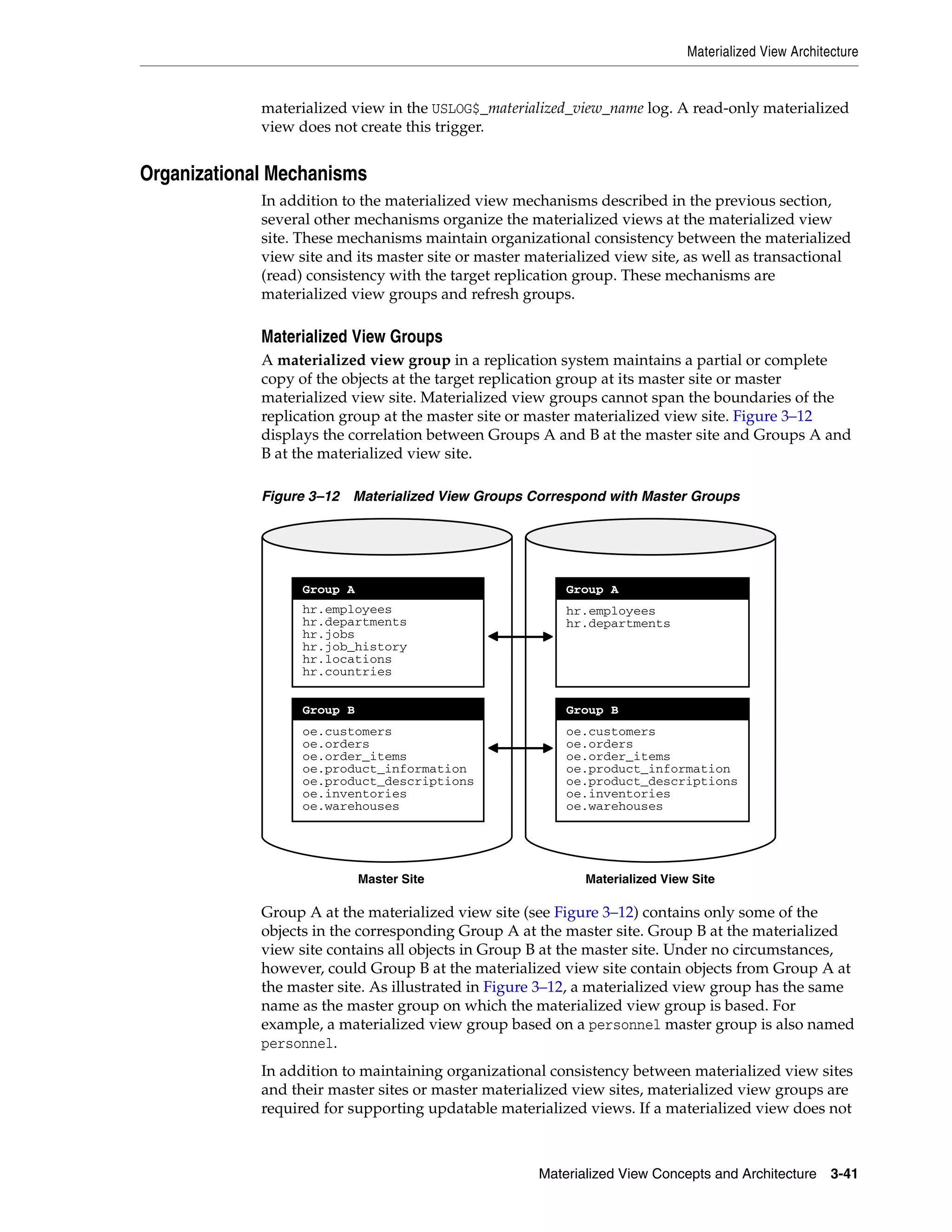 Materialized View Architecture Materialized View Concepts and Architecture 3-41 materialized view in the USLOG$_materialized_view_name log. A read-only materialized view does not create this trigger. Organizational Mechanisms In addition to the materialized view mechanisms described in the previous section, several other mechanisms organize the materialized views at the materialized view site. These mechanisms maintain organizational consistency between the materialized view site and its master site or master materialized view site, as well as transactional (read) consistency with the target replication group. These mechanisms are materialized view groups and refresh groups. Materialized View Groups A materialized view group in a replication system maintains a partial or complete copy of the objects at the target replication group at its master site or master materialized view site. Materialized view groups cannot span the boundaries of the replication group at the master site or master materialized view site. Figure 3–12 displays the correlation between Groups A and B at the master site and Groups A and B at the materialized view site. Figure 3–12 Materialized View Groups Correspond with Master Groups Group A at the materialized view site (see Figure 3–12) contains only some of the objects in the corresponding Group A at the master site. Group B at the materialized view site contains all objects in Group B at the master site. Under no circumstances, however, could Group B at the materialized view site contain objects from Group A at the master site. As illustrated in Figure 3–12, a materialized view group has the same name as the master group on which the materialized view group is based. For example, a materialized view group based on a personnel master group is also named personnel. In addition to maintaining organizational consistency between materialized view sites and their master sites or master materialized view sites, materialized view groups are required for supporting updatable materialized views. If a materialized view does not Master Site hr.employees hr.departments hr.jobs hr.job_history hr.locations hr.countries Group A oe.customers oe.orders oe.order_items oe.product_information oe.product_descriptions oe.inventories oe.warehouses Group B Materialized View Site hr.employees hr.departments Group A oe.customers oe.orders oe.order_items oe.product_information oe.product_descriptions oe.inventories oe.warehouses Group B 