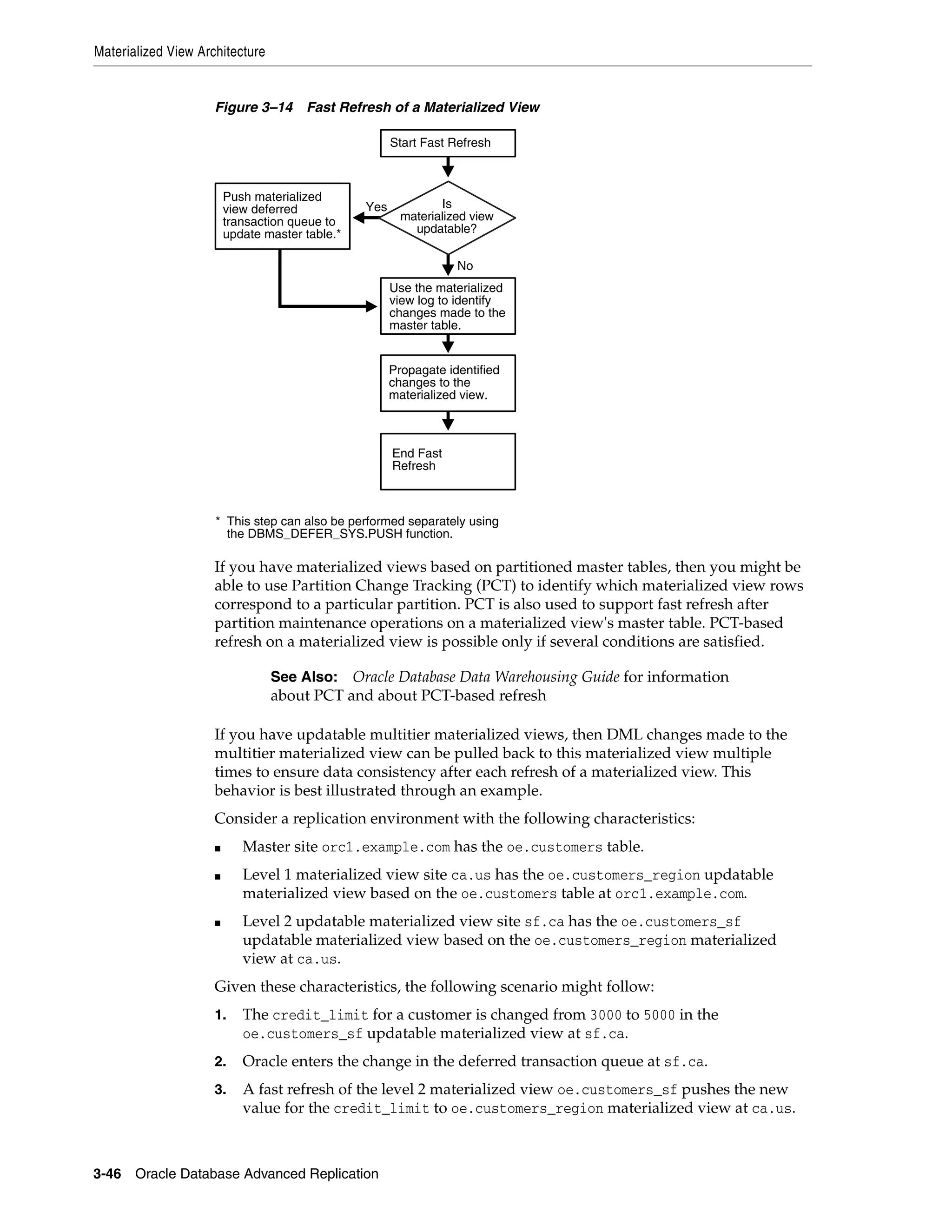 Materialized View Architecture 3-46 Oracle Database Advanced Replication Figure 3–14 Fast Refresh of a Materialized View If you have materialized views based on partitioned master tables, then you might be able to use Partition Change Tracking (PCT) to identify which materialized view rows correspond to a particular partition. PCT is also used to support fast refresh after partition maintenance operations on a materialized view's master table. PCT-based refresh on a materialized view is possible only if several conditions are satisfied. If you have updatable multitier materialized views, then DML changes made to the multitier materialized view can be pulled back to this materialized view multiple times to ensure data consistency after each refresh of a materialized view. This behavior is best illustrated through an example. Consider a replication environment with the following characteristics: ■ Master site orc1.example.com has the oe.customers table. ■ Level 1 materialized view site ca.us has the oe.customers_region updatable materialized view based on the oe.customers table at orc1.example.com. ■ Level 2 updatable materialized view site sf.ca has the oe.customers_sf updatable materialized view based on the oe.customers_region materialized view at ca.us. Given these characteristics, the following scenario might follow: 1. The credit_limit for a customer is changed from 3000 to 5000 in the oe.customers_sf updatable materialized view at sf.ca. 2. Oracle enters the change in the deferred transaction queue at sf.ca. 3. A fast refresh of the level 2 materialized view oe.customers_sf pushes the new value for the credit_limit to oe.customers_region materialized view at ca.us. See Also: Oracle Database Data Warehousing Guide for information about PCT and about PCT-based refresh No Is materialized view updatable? Use the materialized view log to identify changes made to the master table. Propagate identified changes to the materialized view. End Fast Refresh Yes * This step can also be performed separately using the DBMS_DEFER_SYS.PUSH function. Start Fast Refresh Push materialized view deferred transaction queue to update master table.* 