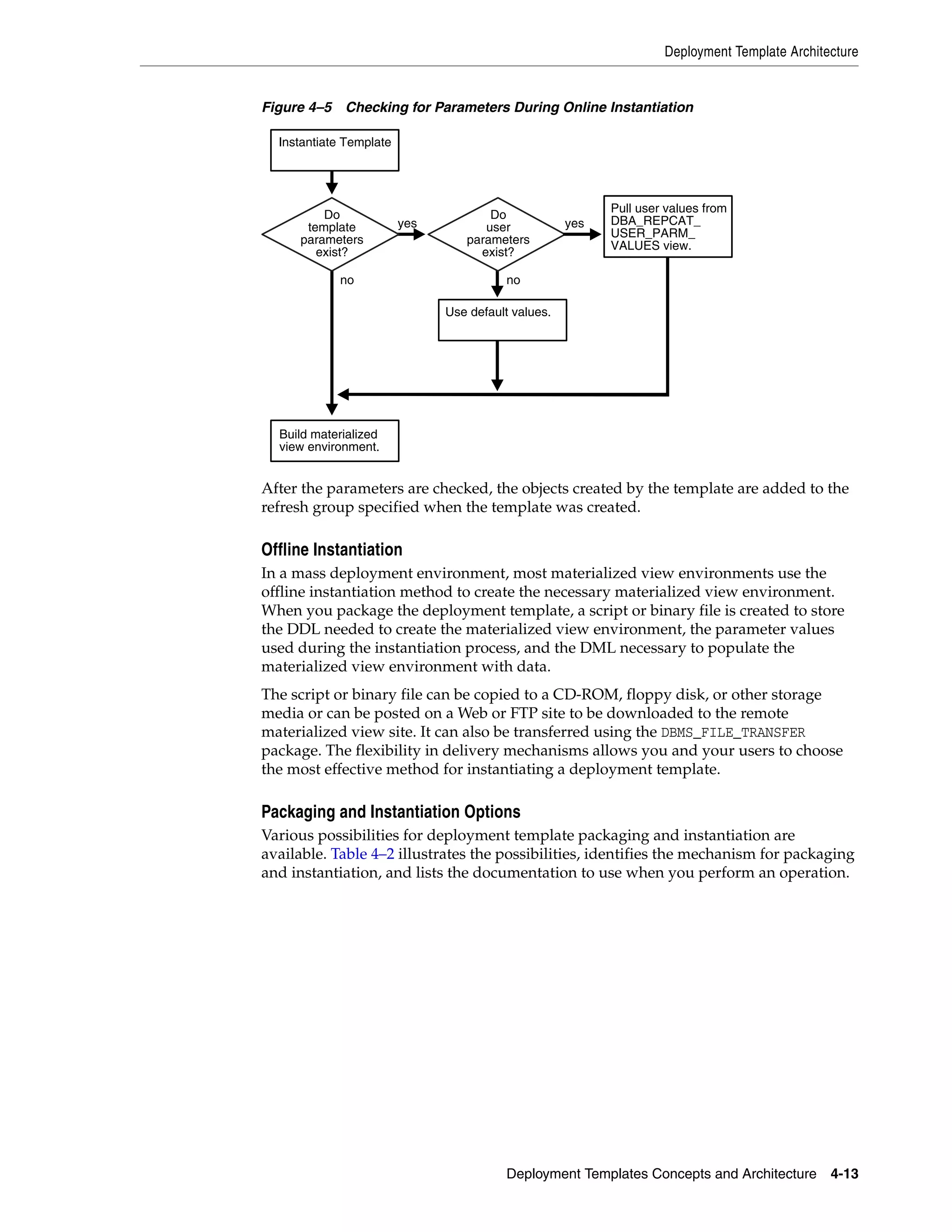 Deployment Template Architecture Deployment Templates Concepts and Architecture 4-13 Figure 4–5 Checking for Parameters During Online Instantiation After the parameters are checked, the objects created by the template are added to the refresh group specified when the template was created. Offline Instantiation In a mass deployment environment, most materialized view environments use the offline instantiation method to create the necessary materialized view environment. When you package the deployment template, a script or binary file is created to store the DDL needed to create the materialized view environment, the parameter values used during the instantiation process, and the DML necessary to populate the materialized view environment with data. The script or binary file can be copied to a CD-ROM, floppy disk, or other storage media or can be posted on a Web or FTP site to be downloaded to the remote materialized view site. It can also be transferred using the DBMS_FILE_TRANSFER package. The flexibility in delivery mechanisms allows you and your users to choose the most effective method for instantiating a deployment template. Packaging and Instantiation Options Various possibilities for deployment template packaging and instantiation are available. Table 4–2 illustrates the possibilities, identifies the mechanism for packaging and instantiation, and lists the documentation to use when you perform an operation. no Do template parameters exist? Do user parameters exist? no yes yes Instantiate Template Pull user values from DBA_REPCAT_ USER_PARM_ VALUES view. Use default values. Build materialized view environment. 
