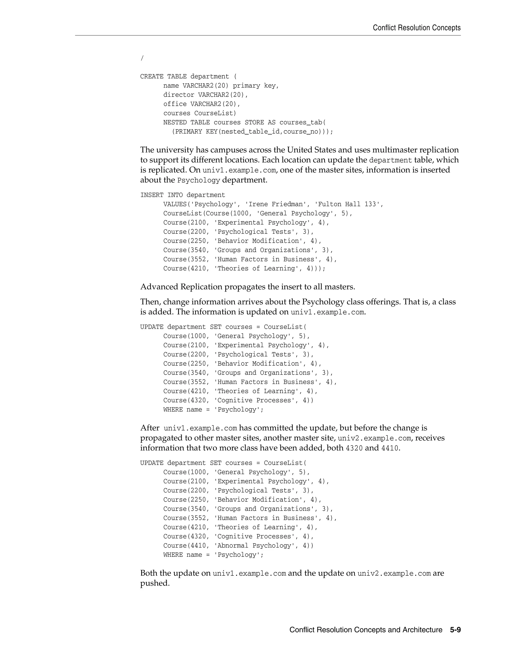 Conflict Resolution Concepts Conflict Resolution Concepts and Architecture 5-9 / CREATE TABLE department ( name VARCHAR2(20) primary key, director VARCHAR2(20), office VARCHAR2(20), courses CourseList) NESTED TABLE courses STORE AS courses_tab( (PRIMARY KEY(nested_table_id,course_no))); The university has campuses across the United States and uses multimaster replication to support its different locations. Each location can update the department table, which is replicated. On univ1.example.com, one of the master sites, information is inserted about the Psychology department. INSERT INTO department VALUES('Psychology', 'Irene Friedman', 'Fulton Hall 133', CourseList(Course(1000, 'General Psychology', 5), Course(2100, 'Experimental Psychology', 4), Course(2200, 'Psychological Tests', 3), Course(2250, 'Behavior Modification', 4), Course(3540, 'Groups and Organizations', 3), Course(3552, 'Human Factors in Business', 4), Course(4210, 'Theories of Learning', 4))); Advanced Replication propagates the insert to all masters. Then, change information arrives about the Psychology class offerings. That is, a class is added. The information is updated on univ1.example.com. UPDATE department SET courses = CourseList( Course(1000, 'General Psychology', 5), Course(2100, 'Experimental Psychology', 4), Course(2200, 'Psychological Tests', 3), Course(2250, 'Behavior Modification', 4), Course(3540, 'Groups and Organizations', 3), Course(3552, 'Human Factors in Business', 4), Course(4210, 'Theories of Learning', 4), Course(4320, 'Cognitive Processes', 4)) WHERE name = 'Psychology'; After univ1.example.com has committed the update, but before the change is propagated to other master sites, another master site, univ2.example.com, receives information that two more class have been added, both 4320 and 4410. UPDATE department SET courses = CourseList( Course(1000, 'General Psychology', 5), Course(2100, 'Experimental Psychology', 4), Course(2200, 'Psychological Tests', 3), Course(2250, 'Behavior Modification', 4), Course(3540, 'Groups and Organizations', 3), Course(3552, 'Human Factors in Business', 4), Course(4210, 'Theories of Learning', 4), Course(4320, 'Cognitive Processes', 4), Course(4410, 'Abnormal Psychology', 4)) WHERE name = 'Psychology'; Both the update on univ1.example.com and the update on univ2.example.com are pushed. 