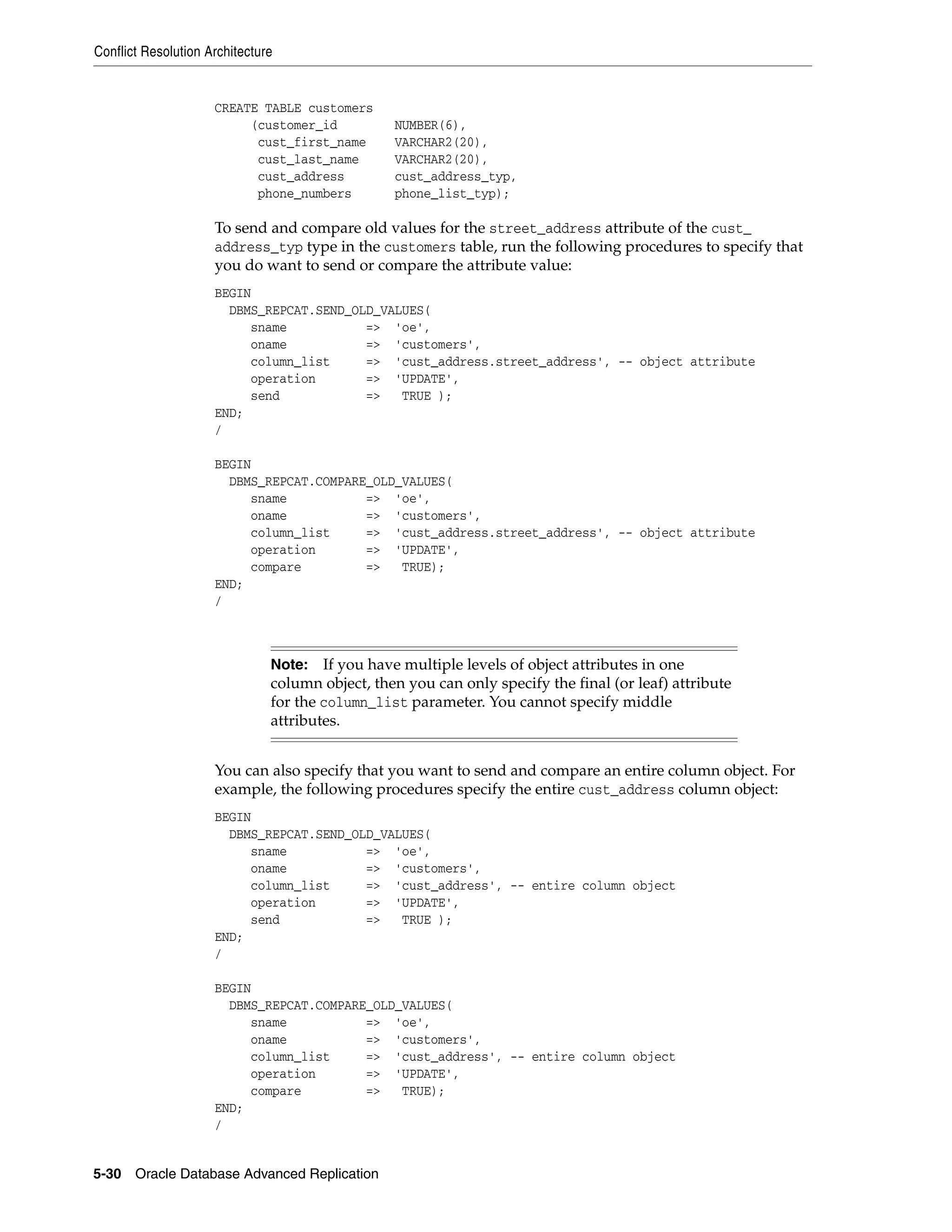 Conflict Resolution Architecture 5-30 Oracle Database Advanced Replication CREATE TABLE customers (customer_id NUMBER(6), cust_first_name VARCHAR2(20), cust_last_name VARCHAR2(20), cust_address cust_address_typ, phone_numbers phone_list_typ); To send and compare old values for the street_address attribute of the cust_ address_typ type in the customers table, run the following procedures to specify that you do want to send or compare the attribute value: BEGIN DBMS_REPCAT.SEND_OLD_VALUES( sname => 'oe', oname => 'customers', column_list => 'cust_address.street_address', -- object attribute operation => 'UPDATE', send => TRUE ); END; / BEGIN DBMS_REPCAT.COMPARE_OLD_VALUES( sname => 'oe', oname => 'customers', column_list => 'cust_address.street_address', -- object attribute operation => 'UPDATE', compare => TRUE); END; / You can also specify that you want to send and compare an entire column object. For example, the following procedures specify the entire cust_address column object: BEGIN DBMS_REPCAT.SEND_OLD_VALUES( sname => 'oe', oname => 'customers', column_list => 'cust_address', -- entire column object operation => 'UPDATE', send => TRUE ); END; / BEGIN DBMS_REPCAT.COMPARE_OLD_VALUES( sname => 'oe', oname => 'customers', column_list => 'cust_address', -- entire column object operation => 'UPDATE', compare => TRUE); END; / Note: If you have multiple levels of object attributes in one column object, then you can only specify the final (or leaf) attribute for the column_list parameter. You cannot specify middle attributes. 