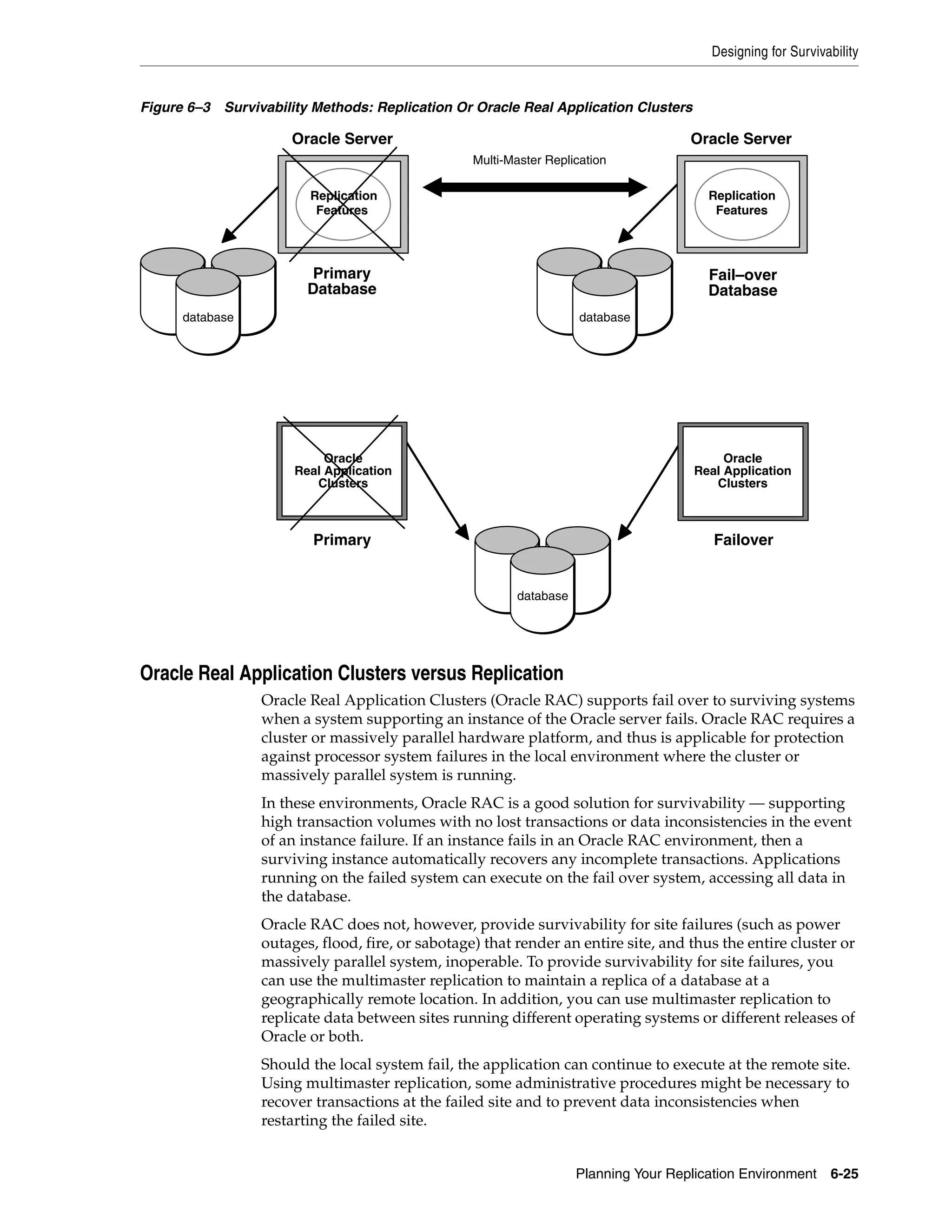 Designing for Survivability Planning Your Replication Environment 6-25 Figure 6–3 Survivability Methods: Replication Or Oracle Real Application Clusters Oracle Real Application Clusters versus Replication Oracle Real Application Clusters (Oracle RAC) supports fail over to surviving systems when a system supporting an instance of the Oracle server fails. Oracle RAC requires a cluster or massively parallel hardware platform, and thus is applicable for protection against processor system failures in the local environment where the cluster or massively parallel system is running. In these environments, Oracle RAC is a good solution for survivability — supporting high transaction volumes with no lost transactions or data inconsistencies in the event of an instance failure. If an instance fails in an Oracle RAC environment, then a surviving instance automatically recovers any incomplete transactions. Applications running on the failed system can execute on the fail over system, accessing all data in the database. Oracle RAC does not, however, provide survivability for site failures (such as power outages, flood, fire, or sabotage) that render an entire site, and thus the entire cluster or massively parallel system, inoperable. To provide survivability for site failures, you can use the multimaster replication to maintain a replica of a database at a geographically remote location. In addition, you can use multimaster replication to replicate data between sites running different operating systems or different releases of Oracle or both. Should the local system fail, the application can continue to execute at the remote site. Using multimaster replication, some administrative procedures might be necessary to recover transactions at the failed site and to prevent data inconsistencies when restarting the failed site. database Oracle Server Primary Database Replication Features database Oracle Server Fail–over Database Replication Features Primary database Failover Oracle Real Application Clusters Oracle Real Application Clusters Multi-Master Replication 