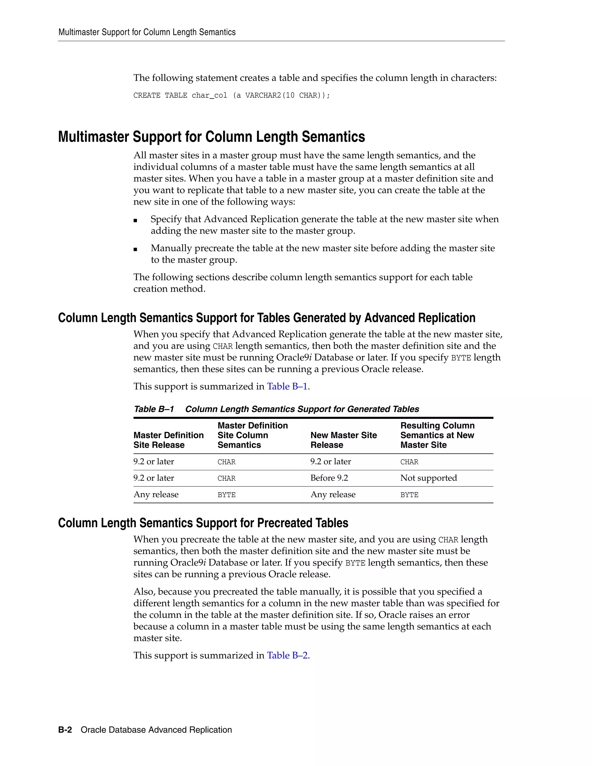 Multimaster Support for Column Length Semantics B-2 Oracle Database Advanced Replication The following statement creates a table and specifies the column length in characters: CREATE TABLE char_col (a VARCHAR2(10 CHAR)); Multimaster Support for Column Length Semantics All master sites in a master group must have the same length semantics, and the individual columns of a master table must have the same length semantics at all master sites. When you have a table in a master group at a master definition site and you want to replicate that table to a new master site, you can create the table at the new site in one of the following ways: ■ Specify that Advanced Replication generate the table at the new master site when adding the new master site to the master group. ■ Manually precreate the table at the new master site before adding the master site to the master group. The following sections describe column length semantics support for each table creation method. Column Length Semantics Support for Tables Generated by Advanced Replication When you specify that Advanced Replication generate the table at the new master site, and you are using CHAR length semantics, then both the master definition site and the new master site must be running Oracle9i Database or later. If you specify BYTE length semantics, then these sites can be running a previous Oracle release. This support is summarized in Table B–1. Column Length Semantics Support for Precreated Tables When you precreate the table at the new master site, and you are using CHAR length semantics, then both the master definition site and the new master site must be running Oracle9i Database or later. If you specify BYTE length semantics, then these sites can be running a previous Oracle release. Also, because you precreated the table manually, it is possible that you specified a different length semantics for a column in the new master table than was specified for the column in the table at the master definition site. If so, Oracle raises an error because a column in a master table must be using the same length semantics at each master site. This support is summarized in Table B–2. Table B–1 Column Length Semantics Support for Generated Tables Master Definition Site Release Master Definition Site Column Semantics New Master Site Release Resulting Column Semantics at New Master Site 9.2 or later CHAR 9.2 or later CHAR 9.2 or later CHAR Before 9.2 Not supported Any release BYTE Any release BYTE 