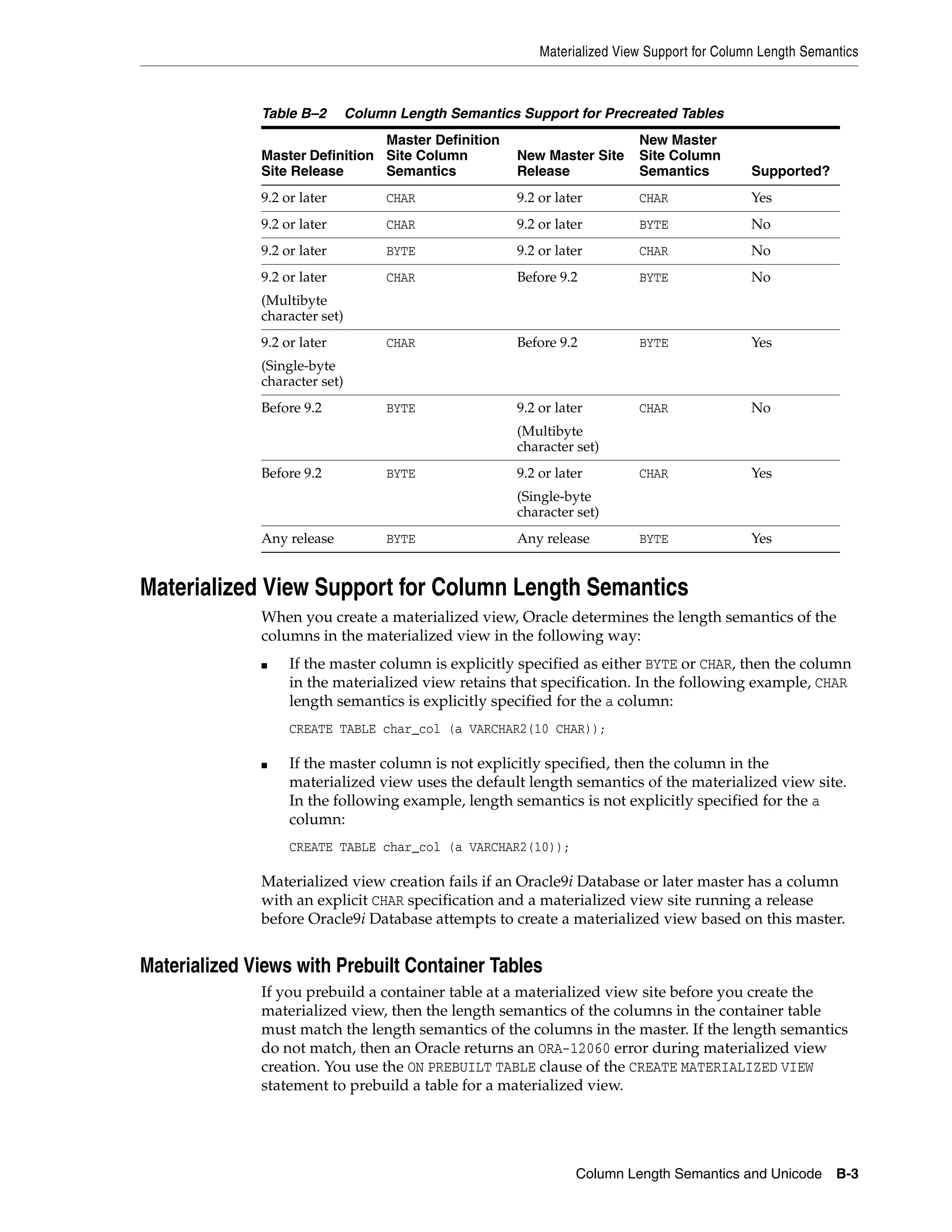 Materialized View Support for Column Length Semantics Column Length Semantics and Unicode B-3 Materialized View Support for Column Length Semantics When you create a materialized view, Oracle determines the length semantics of the columns in the materialized view in the following way: ■ If the master column is explicitly specified as either BYTE or CHAR, then the column in the materialized view retains that specification. In the following example, CHAR length semantics is explicitly specified for the a column: CREATE TABLE char_col (a VARCHAR2(10 CHAR)); ■ If the master column is not explicitly specified, then the column in the materialized view uses the default length semantics of the materialized view site. In the following example, length semantics is not explicitly specified for the a column: CREATE TABLE char_col (a VARCHAR2(10)); Materialized view creation fails if an Oracle9i Database or later master has a column with an explicit CHAR specification and a materialized view site running a release before Oracle9i Database attempts to create a materialized view based on this master. Materialized Views with Prebuilt Container Tables If you prebuild a container table at a materialized view site before you create the materialized view, then the length semantics of the columns in the container table must match the length semantics of the columns in the master. If the length semantics do not match, then an Oracle returns an ORA-12060 error during materialized view creation. You use the ON PREBUILT TABLE clause of the CREATE MATERIALIZED VIEW statement to prebuild a table for a materialized view. Table B–2 Column Length Semantics Support for Precreated Tables Master Definition Site Release Master Definition Site Column Semantics New Master Site Release New Master Site Column Semantics Supported? 9.2 or later CHAR 9.2 or later CHAR Yes 9.2 or later CHAR 9.2 or later BYTE No 9.2 or later BYTE 9.2 or later CHAR No 9.2 or later (Multibyte character set) CHAR Before 9.2 BYTE No 9.2 or later (Single-byte character set) CHAR Before 9.2 BYTE Yes Before 9.2 BYTE 9.2 or later (Multibyte character set) CHAR No Before 9.2 BYTE 9.2 or later (Single-byte character set) CHAR Yes Any release BYTE Any release BYTE Yes 