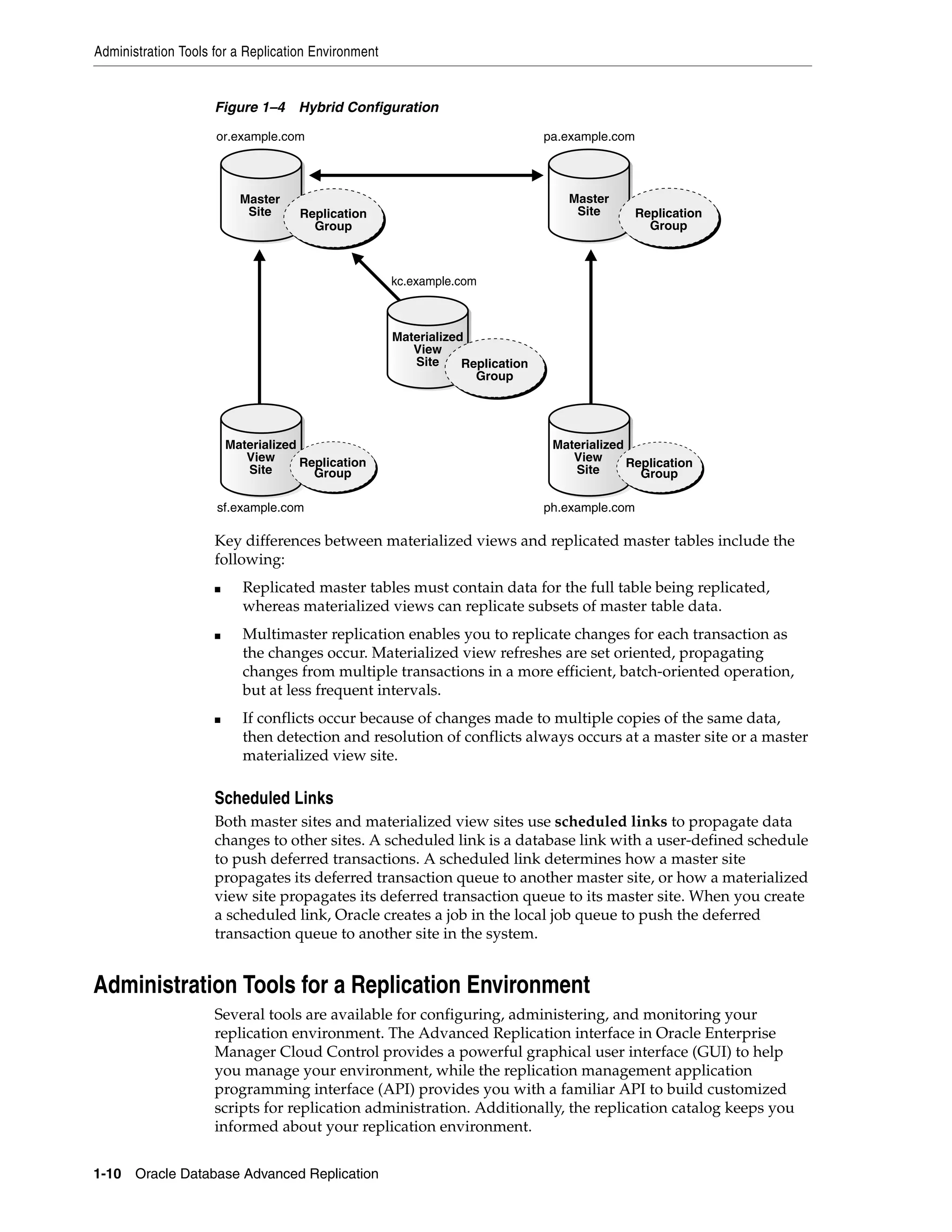 Administration Tools for a Replication Environment 1-10 Oracle Database Advanced Replication Figure 1–4 Hybrid Configuration Key differences between materialized views and replicated master tables include the following: ■ Replicated master tables must contain data for the full table being replicated, whereas materialized views can replicate subsets of master table data. ■ Multimaster replication enables you to replicate changes for each transaction as the changes occur. Materialized view refreshes are set oriented, propagating changes from multiple transactions in a more efficient, batch-oriented operation, but at less frequent intervals. ■ If conflicts occur because of changes made to multiple copies of the same data, then detection and resolution of conflicts always occurs at a master site or a master materialized view site. Scheduled Links Both master sites and materialized view sites use scheduled links to propagate data changes to other sites. A scheduled link is a database link with a user-defined schedule to push deferred transactions. A scheduled link determines how a master site propagates its deferred transaction queue to another master site, or how a materialized view site propagates its deferred transaction queue to its master site. When you create a scheduled link, Oracle creates a job in the local job queue to push the deferred transaction queue to another site in the system. Administration Tools for a Replication Environment Several tools are available for configuring, administering, and monitoring your replication environment. The Advanced Replication interface in Oracle Enterprise Manager Cloud Control provides a powerful graphical user interface (GUI) to help you manage your environment, while the replication management application programming interface (API) provides you with a familiar API to build customized scripts for replication administration. Additionally, the replication catalog keeps you informed about your replication environment. Materialized View Site Replication Group Materialized View Site Replication Group Materialized View Site Master Site Replication Group Master Site Replication Group Replication Group or.example.com pa.example.com sf.example.com ph.example.com kc.example.com 