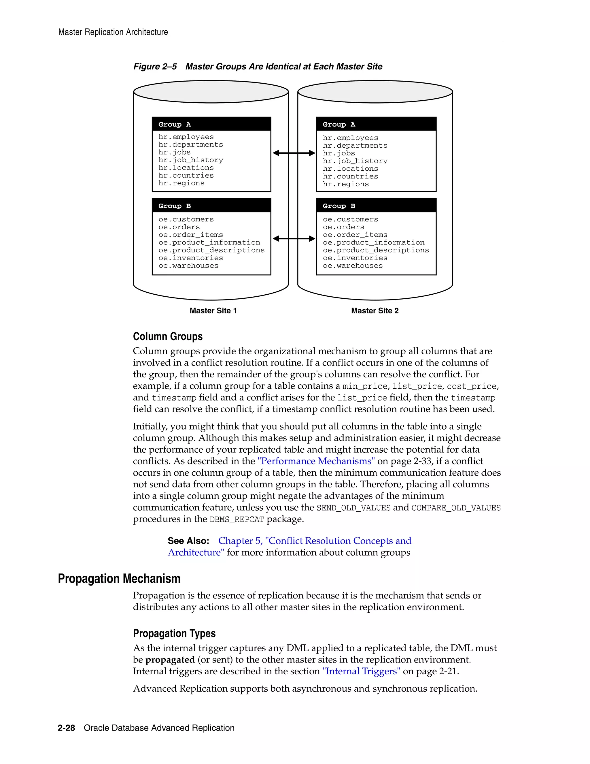 Master Replication Architecture 2-28 Oracle Database Advanced Replication Figure 2–5 Master Groups Are Identical at Each Master Site Column Groups Column groups provide the organizational mechanism to group all columns that are involved in a conflict resolution routine. If a conflict occurs in one of the columns of the group, then the remainder of the group's columns can resolve the conflict. For example, if a column group for a table contains a min_price, list_price, cost_price, and timestamp field and a conflict arises for the list_price field, then the timestamp field can resolve the conflict, if a timestamp conflict resolution routine has been used. Initially, you might think that you should put all columns in the table into a single column group. Although this makes setup and administration easier, it might decrease the performance of your replicated table and might increase the potential for data conflicts. As described in the "Performance Mechanisms" on page 2-33, if a conflict occurs in one column group of a table, then the minimum communication feature does not send data from other column groups in the table. Therefore, placing all columns into a single column group might negate the advantages of the minimum communication feature, unless you use the SEND_OLD_VALUES and COMPARE_OLD_VALUES procedures in the DBMS_REPCAT package. Propagation Mechanism Propagation is the essence of replication because it is the mechanism that sends or distributes any actions to all other master sites in the replication environment. Propagation Types As the internal trigger captures any DML applied to a replicated table, the DML must be propagated (or sent) to the other master sites in the replication environment. Internal triggers are described in the section "Internal Triggers" on page 2-21. Advanced Replication supports both asynchronous and synchronous replication. See Also: Chapter 5, "Conflict Resolution Concepts and Architecture" for more information about column groups Master Site 1 hr.employees hr.departments hr.jobs hr.job_history hr.locations hr.countries hr.regions Group A oe.customers oe.orders oe.order_items oe.product_information oe.product_descriptions oe.inventories oe.warehouses Group B Master Site 2 hr.employees hr.departments hr.jobs hr.job_history hr.locations hr.countries hr.regions Group A oe.customers oe.orders oe.order_items oe.product_information oe.product_descriptions oe.inventories oe.warehouses Group B 