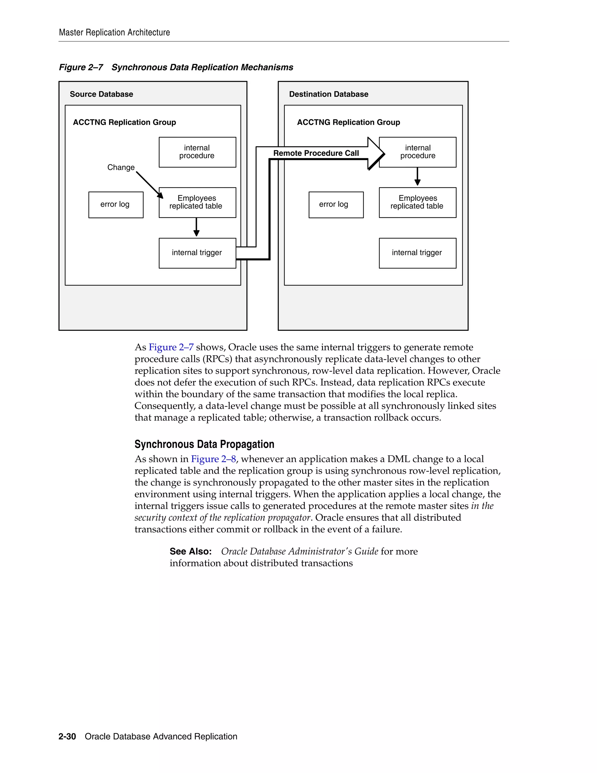 Master Replication Architecture 2-30 Oracle Database Advanced Replication Figure 2–7 Synchronous Data Replication Mechanisms As Figure 2–7 shows, Oracle uses the same internal triggers to generate remote procedure calls (RPCs) that asynchronously replicate data-level changes to other replication sites to support synchronous, row-level data replication. However, Oracle does not defer the execution of such RPCs. Instead, data replication RPCs execute within the boundary of the same transaction that modifies the local replica. Consequently, a data-level change must be possible at all synchronously linked sites that manage a replicated table; otherwise, a transaction rollback occurs. Synchronous Data Propagation As shown in Figure 2–8, whenever an application makes a DML change to a local replicated table and the replication group is using synchronous row-level replication, the change is synchronously propagated to the other master sites in the replication environment using internal triggers. When the application applies a local change, the internal triggers issue calls to generated procedures at the remote master sites in the security context of the replication propagator. Oracle ensures that all distributed transactions either commit or rollback in the event of a failure. See Also: Oracle Database Administrator's Guide for more information about distributed transactions Source Database ACCTNG Replication Group Destination Database ACCTNG Replication Group error log Change error log internal trigger internal procedure Employees replicated table Employees replicated table internal procedure Remote Procedure Call internal trigger 