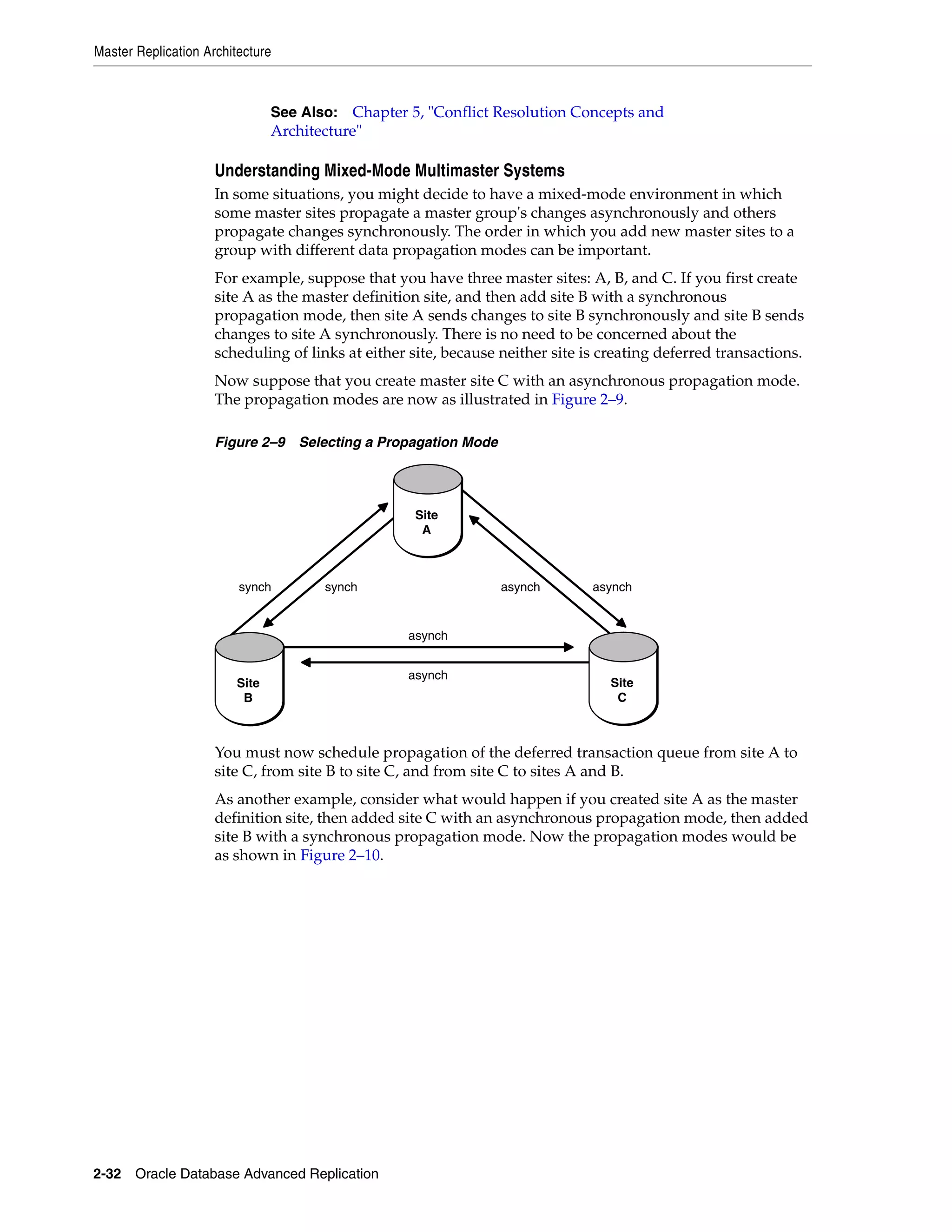 Master Replication Architecture 2-32 Oracle Database Advanced Replication Understanding Mixed-Mode Multimaster Systems In some situations, you might decide to have a mixed-mode environment in which some master sites propagate a master group's changes asynchronously and others propagate changes synchronously. The order in which you add new master sites to a group with different data propagation modes can be important. For example, suppose that you have three master sites: A, B, and C. If you first create site A as the master definition site, and then add site B with a synchronous propagation mode, then site A sends changes to site B synchronously and site B sends changes to site A synchronously. There is no need to be concerned about the scheduling of links at either site, because neither site is creating deferred transactions. Now suppose that you create master site C with an asynchronous propagation mode. The propagation modes are now as illustrated in Figure 2–9. Figure 2–9 Selecting a Propagation Mode You must now schedule propagation of the deferred transaction queue from site A to site C, from site B to site C, and from site C to sites A and B. As another example, consider what would happen if you created site A as the master definition site, then added site C with an asynchronous propagation mode, then added site B with a synchronous propagation mode. Now the propagation modes would be as shown in Figure 2–10. See Also: Chapter 5, "Conflict Resolution Concepts and Architecture" synch synch asynch asynch asynch asynch Site A Site B Site C 