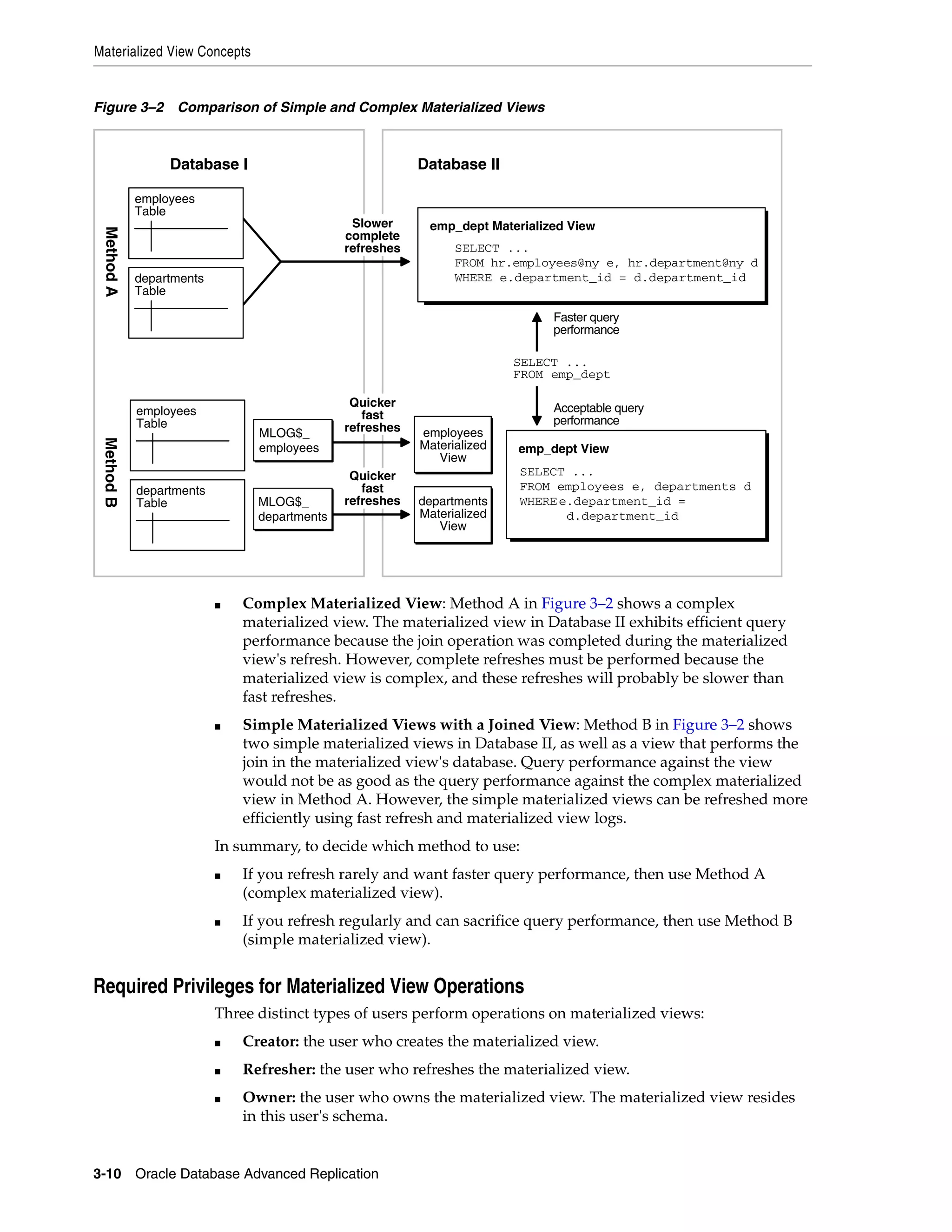 Materialized View Concepts 3-10 Oracle Database Advanced Replication Figure 3–2 Comparison of Simple and Complex Materialized Views ■ Complex Materialized View: Method A in Figure 3–2 shows a complex materialized view. The materialized view in Database II exhibits efficient query performance because the join operation was completed during the materialized view's refresh. However, complete refreshes must be performed because the materialized view is complex, and these refreshes will probably be slower than fast refreshes. ■ Simple Materialized Views with a Joined View: Method B in Figure 3–2 shows two simple materialized views in Database II, as well as a view that performs the join in the materialized view's database. Query performance against the view would not be as good as the query performance against the complex materialized view in Method A. However, the simple materialized views can be refreshed more efficiently using fast refresh and materialized view logs. In summary, to decide which method to use: ■ If you refresh rarely and want faster query performance, then use Method A (complex materialized view). ■ If you refresh regularly and can sacrifice query performance, then use Method B (simple materialized view). Required Privileges for Materialized View Operations Three distinct types of users perform operations on materialized views: ■ Creator: the user who creates the materialized view. ■ Refresher: the user who refreshes the materialized view. ■ Owner: the user who owns the materialized view. The materialized view resides in this user's schema. employees Table departments Table employees Table departments Table MLOG$_ employees MLOG$_ departments MethodBMethodA employees Materialized View emp_dept View SELECT ... FROM employees e, departments d WHEREe.department_id = d.department_id emp_dept Materialized View SELECT ... FROM emp_dept Faster query performance Acceptable query performance Database I Database II departments Materialized View Slower complete refreshes Quicker fast refreshes Quicker fast refreshes SELECT ... FROM hr.employees@ny e, hr.department@ny d WHERE e.department_id = d.department_id 