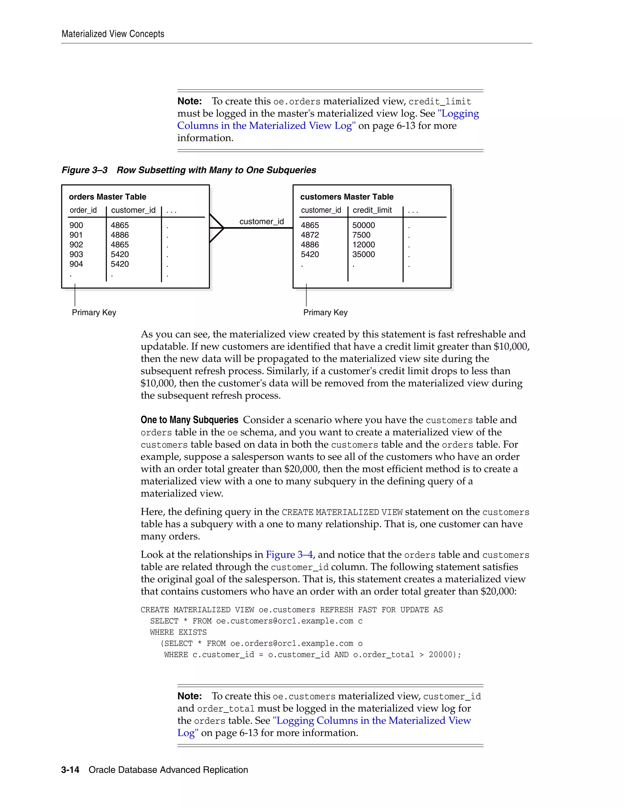 Materialized View Concepts 3-14 Oracle Database Advanced Replication Figure 3–3 Row Subsetting with Many to One Subqueries As you can see, the materialized view created by this statement is fast refreshable and updatable. If new customers are identified that have a credit limit greater than $10,000, then the new data will be propagated to the materialized view site during the subsequent refresh process. Similarly, if a customer's credit limit drops to less than $10,000, then the customer's data will be removed from the materialized view during the subsequent refresh process. One to Many Subqueries Consider a scenario where you have the customers table and orders table in the oe schema, and you want to create a materialized view of the customers table based on data in both the customers table and the orders table. For example, suppose a salesperson wants to see all of the customers who have an order with an order total greater than $20,000, then the most efficient method is to create a materialized view with a one to many subquery in the defining query of a materialized view. Here, the defining query in the CREATE MATERIALIZED VIEW statement on the customers table has a subquery with a one to many relationship. That is, one customer can have many orders. Look at the relationships in Figure 3–4, and notice that the orders table and customers table are related through the customer_id column. The following statement satisfies the original goal of the salesperson. That is, this statement creates a materialized view that contains customers who have an order with an order total greater than $20,000: CREATE MATERIALIZED VIEW oe.customers REFRESH FAST FOR UPDATE AS SELECT * FROM oe.customers@orc1.example.com c WHERE EXISTS (SELECT * FROM oe.orders@orc1.example.com o WHERE c.customer_id = o.customer_id AND o.order_total > 20000); Note: To create this oe.orders materialized view, credit_limit must be logged in the master's materialized view log. See "Logging Columns in the Materialized View Log" on page 6-13 for more information. Note: To create this oe.customers materialized view, customer_id and order_total must be logged in the materialized view log for the orders table. See "Logging Columns in the Materialized View Log" on page 6-13 for more information. orders Master Table order_id customer_id . . . . . . . . . 4865 4886 4865 5420 5420 . 900 901 902 903 904 . Primary Key customers Master Table customer_id credit_limit . . . . . . . . 50000 7500 12000 35000 . 4865 4872 4886 5420 . Primary Key customer_id 