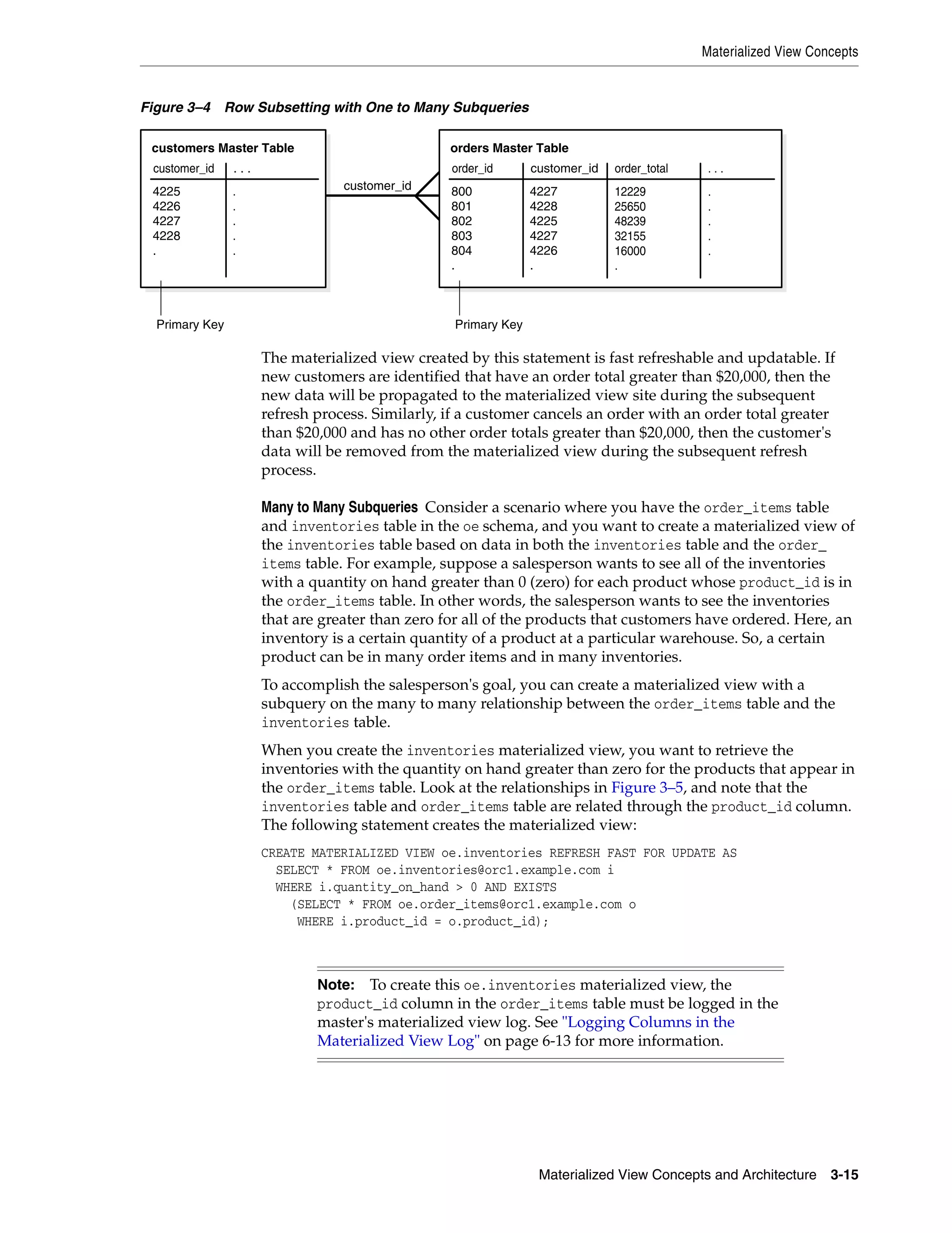 Materialized View Concepts Materialized View Concepts and Architecture 3-15 Figure 3–4 Row Subsetting with One to Many Subqueries The materialized view created by this statement is fast refreshable and updatable. If new customers are identified that have an order total greater than $20,000, then the new data will be propagated to the materialized view site during the subsequent refresh process. Similarly, if a customer cancels an order with an order total greater than $20,000 and has no other order totals greater than $20,000, then the customer's data will be removed from the materialized view during the subsequent refresh process. Many to Many Subqueries Consider a scenario where you have the order_items table and inventories table in the oe schema, and you want to create a materialized view of the inventories table based on data in both the inventories table and the order_ items table. For example, suppose a salesperson wants to see all of the inventories with a quantity on hand greater than 0 (zero) for each product whose product_id is in the order_items table. In other words, the salesperson wants to see the inventories that are greater than zero for all of the products that customers have ordered. Here, an inventory is a certain quantity of a product at a particular warehouse. So, a certain product can be in many order items and in many inventories. To accomplish the salesperson's goal, you can create a materialized view with a subquery on the many to many relationship between the order_items table and the inventories table. When you create the inventories materialized view, you want to retrieve the inventories with the quantity on hand greater than zero for the products that appear in the order_items table. Look at the relationships in Figure 3–5, and note that the inventories table and order_items table are related through the product_id column. The following statement creates the materialized view: CREATE MATERIALIZED VIEW oe.inventories REFRESH FAST FOR UPDATE AS SELECT * FROM oe.inventories@orc1.example.com i WHERE i.quantity_on_hand > 0 AND EXISTS (SELECT * FROM oe.order_items@orc1.example.com o WHERE i.product_id = o.product_id); Note: To create this oe.inventories materialized view, the product_id column in the order_items table must be logged in the master's materialized view log. See "Logging Columns in the Materialized View Log" on page 6-13 for more information. customers Master Table customer_id . . . . . . . . 4225 4226 4227 4228 . Primary Key orders Master Table order_id customer_id order_total 12229 25650 48239 32155 16000 . . . . . . . . . 4227 4228 4225 4227 4226 . 800 801 802 803 804 . Primary Key customer_id 