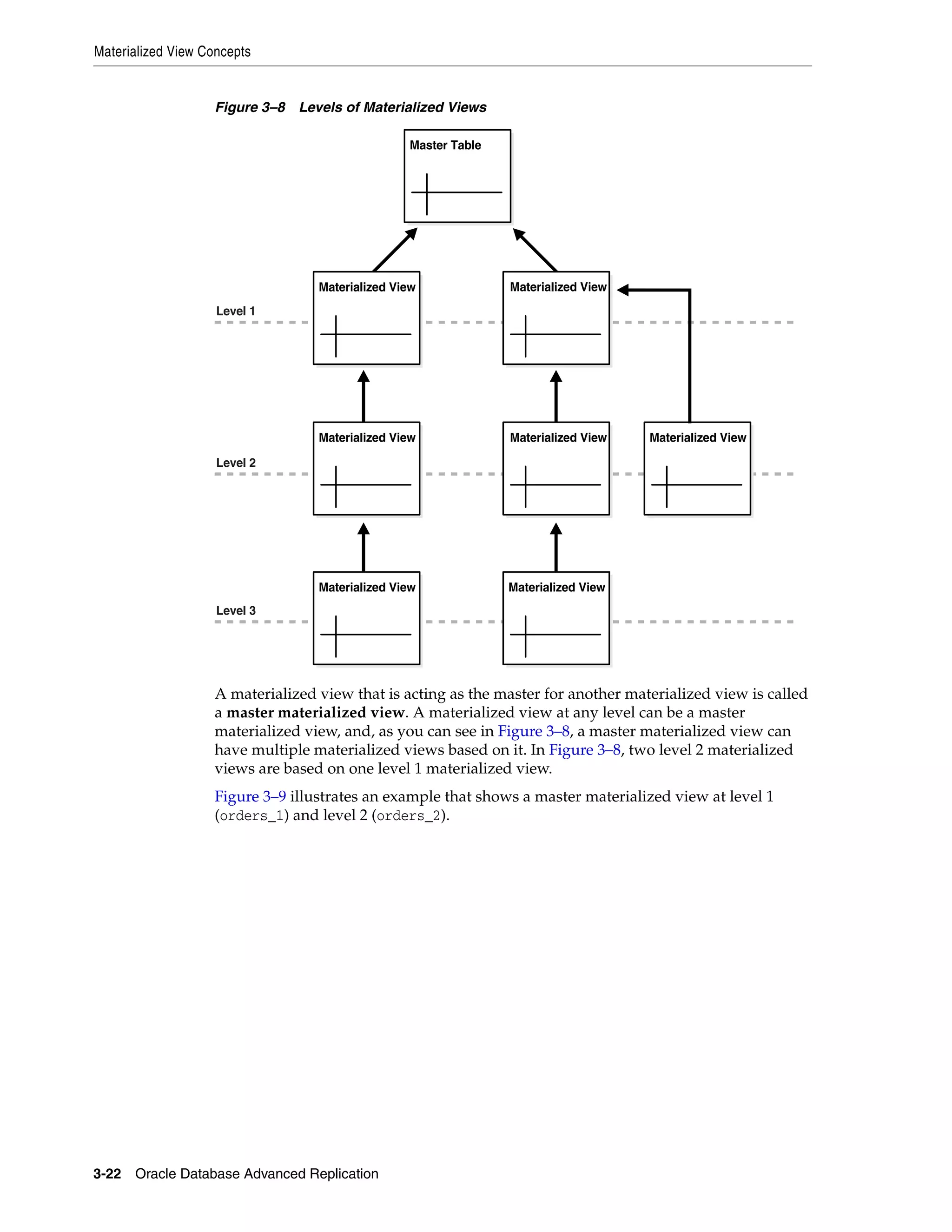 Materialized View Concepts 3-22 Oracle Database Advanced Replication Figure 3–8 Levels of Materialized Views A materialized view that is acting as the master for another materialized view is called a master materialized view. A materialized view at any level can be a master materialized view, and, as you can see in Figure 3–8, a master materialized view can have multiple materialized views based on it. In Figure 3–8, two level 2 materialized views are based on one level 1 materialized view. Figure 3–9 illustrates an example that shows a master materialized view at level 1 (orders_1) and level 2 (orders_2). Materialized View Materialized View Materialized View Materialized View Materialized View Materialized View Materialized View Master Table Level 1 Level 2 Level 3 