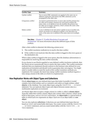 Oracle database 12c advanced replication | PDF