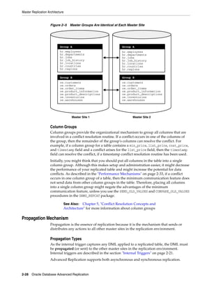 Oracle database 12c advanced replication | PDF