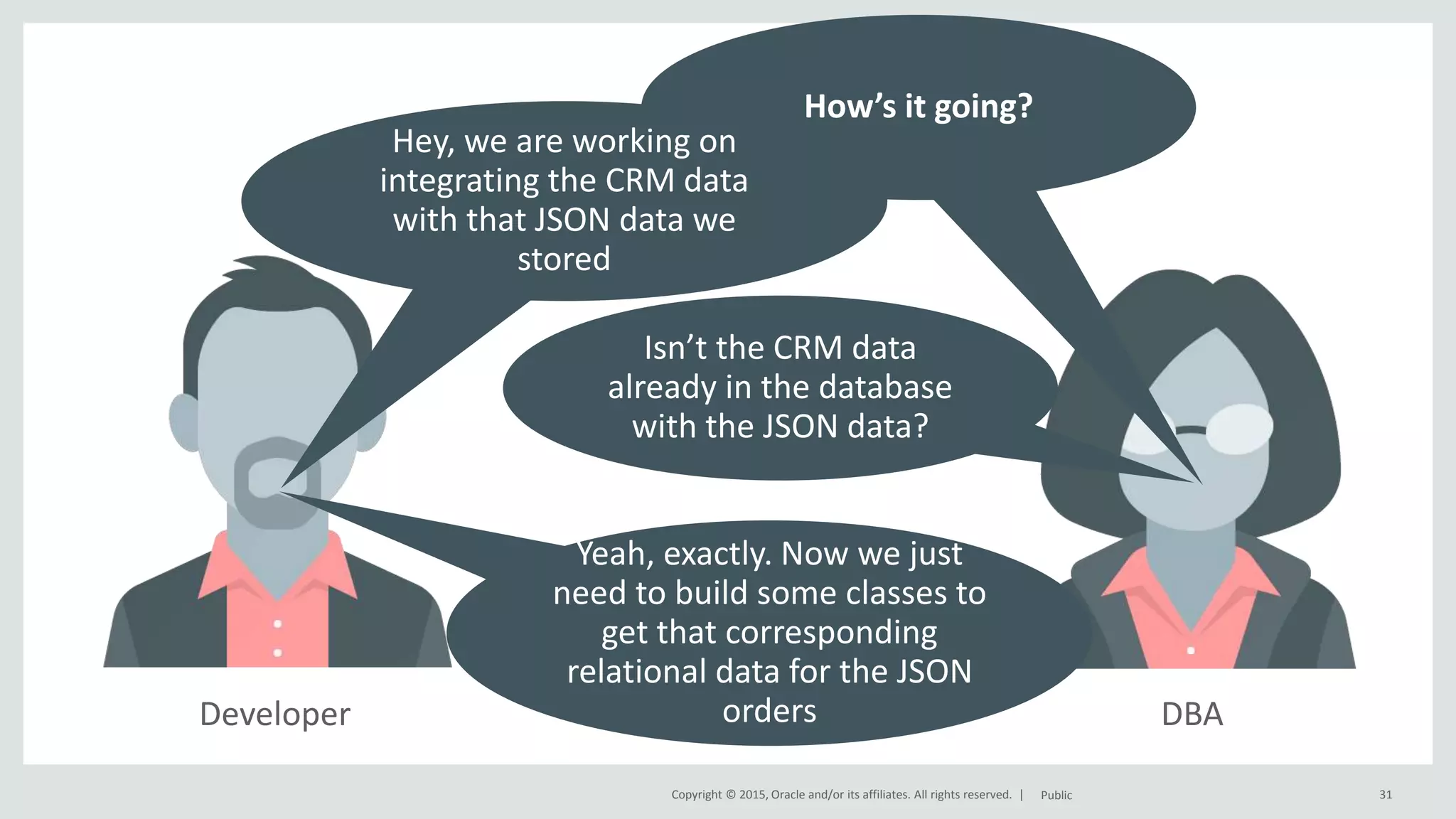 Copyright © 2015, Oracle and/or its affiliates. All rights reserved. | DBADeveloper 31Public How’s it going? Isn’t the CRM data already in the database with the JSON data? Yeah, exactly. Now we just need to build some classes to get that corresponding relational data for the JSON orders Hey, we are working on integrating the CRM data with that JSON data we stored 