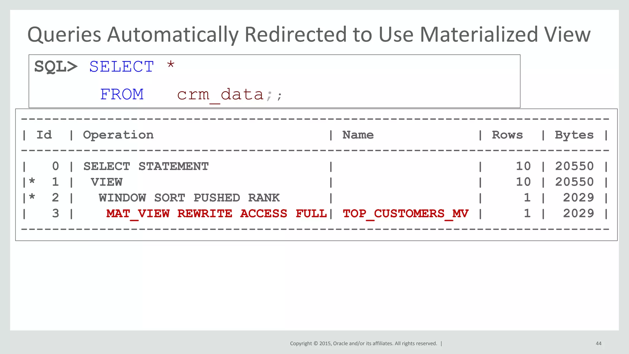 Copyright © 2015, Oracle and/or its affiliates. All rights reserved. | Queries Automatically Redirected to Use Materialized View 44 SQL> SELECT * FROM crm_data;; --------------------------------------------------------------------------- | Id | Operation | Name | Rows | Bytes | --------------------------------------------------------------------------- | 0 | SELECT STATEMENT | | 10 | 20550 | |* 1 | VIEW | | 10 | 20550 | |* 2 | WINDOW SORT PUSHED RANK | | 1 | 2029 | | 3 | MAT_VIEW REWRITE ACCESS FULL| TOP_CUSTOMERS_MV | 1 | 2029 | --------------------------------------------------------------------------- 