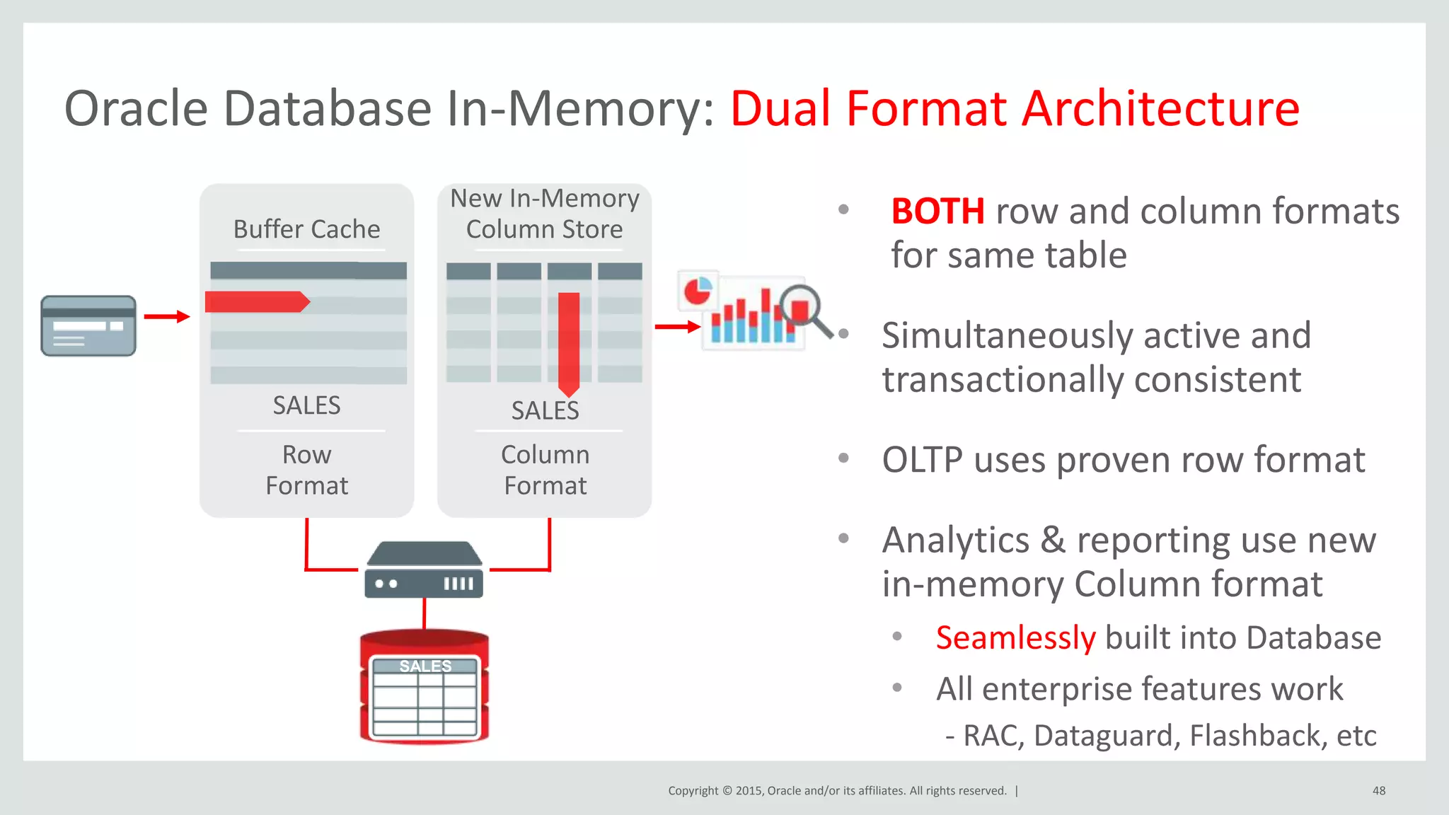 Copyright © 2015, Oracle and/or its affiliates. All rights reserved. | Oracle Database In-Memory: Dual Format Architecture • BOTH row and column formats for same table • Simultaneously active and transactionally consistent • OLTP uses proven row format • Analytics & reporting use new in-memory Column format • Seamlessly built into Database • All enterprise features work - RAC, Dataguard, Flashback, etc 48 Buffer Cache New In-Memory Column Store SALES SALES Row Format Column Format SALES 