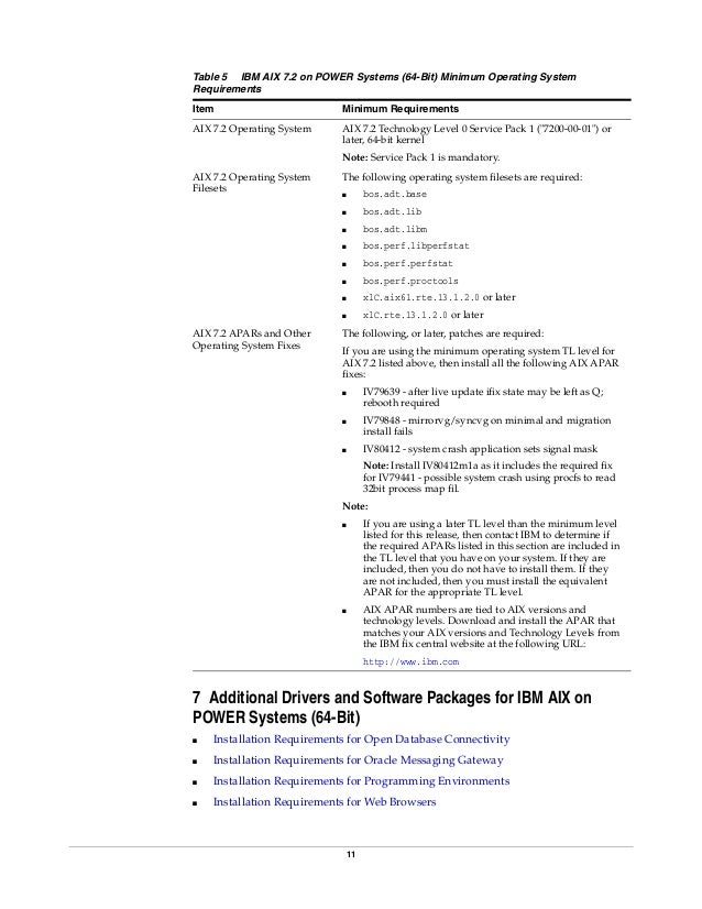 Install Xlc Compiler Aix 7.1