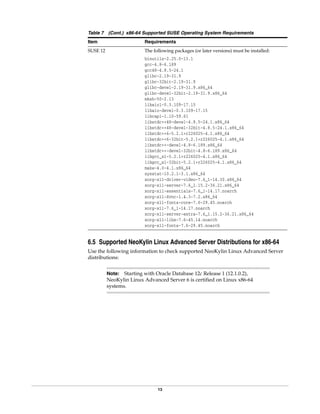 13
6.5 Supported NeoKylin Linux Advanced Server Distributions for x86-64
Use the following information to check supported NeoKylin Linux Advanced Server
distributions:
SUSE 12 The following packages (or later versions) must be installed:
binutils-2.25.0-13.1
gcc-4.8-6.189
gcc48-4.8.5-24.1
glibc-2.19-31.9
glibc-32bit-2.19-31.9
glibc-devel-2.19-31.9.x86_64
glibc-devel-32bit-2.19-31.9.x86_64
mksh-50-2.13
libaio1-0.3.109-17.15
libaio-devel-0.3.109-17.15
libcap1-1.10-59.61
libstdc++48-devel-4.8.5-24.1.x86_64
libstdc++48-devel-32bit-4.8.5-24.1.x86_64
libstdc++6-5.2.1+r226025-4.1.x86_64
libstdc++6-32bit-5.2.1+r226025-4.1.x86_64
libstdc++-devel-4.8-6.189.x86_64
libstdc++-devel-32bit-4.8-6.189.x86_64
libgcc_s1-5.2.1+r226025-4.1.x86_64
libgcc_s1-32bit-5.2.1+r226025-4.1.x86_64
make-4.0-4.1.x86_64
sysstat-10.2.1-3.1.x86_64
xorg-x11-driver-video-7.6_1-14.30.x86_64
xorg-x11-server-7.6_1.15.2-36.21.x86_64
xorg-x11-essentials-7.6_1-14.17.noarch
xorg-x11-Xvnc-1.4.3-7.2.x86_64
xorg-x11-fonts-core-7.6-29.45.noarch
xorg-x11-7.6_1-14.17.noarch
xorg-x11-server-extra-7.6_1.15.2-36.21.x86_64
xorg-x11-libs-7.6-45.14.noarch
xorg-x11-fonts-7.6-29.45.noarch
Note: Starting with Oracle Database 12c Release 1 (12.1.0.2),
NeoKylin Linux Advanced Server 6 is certified on Linux x86-64
systems.
Table 7 (Cont.) x86-64 Supported SUSE Operating System Requirements
Item Requirements
 