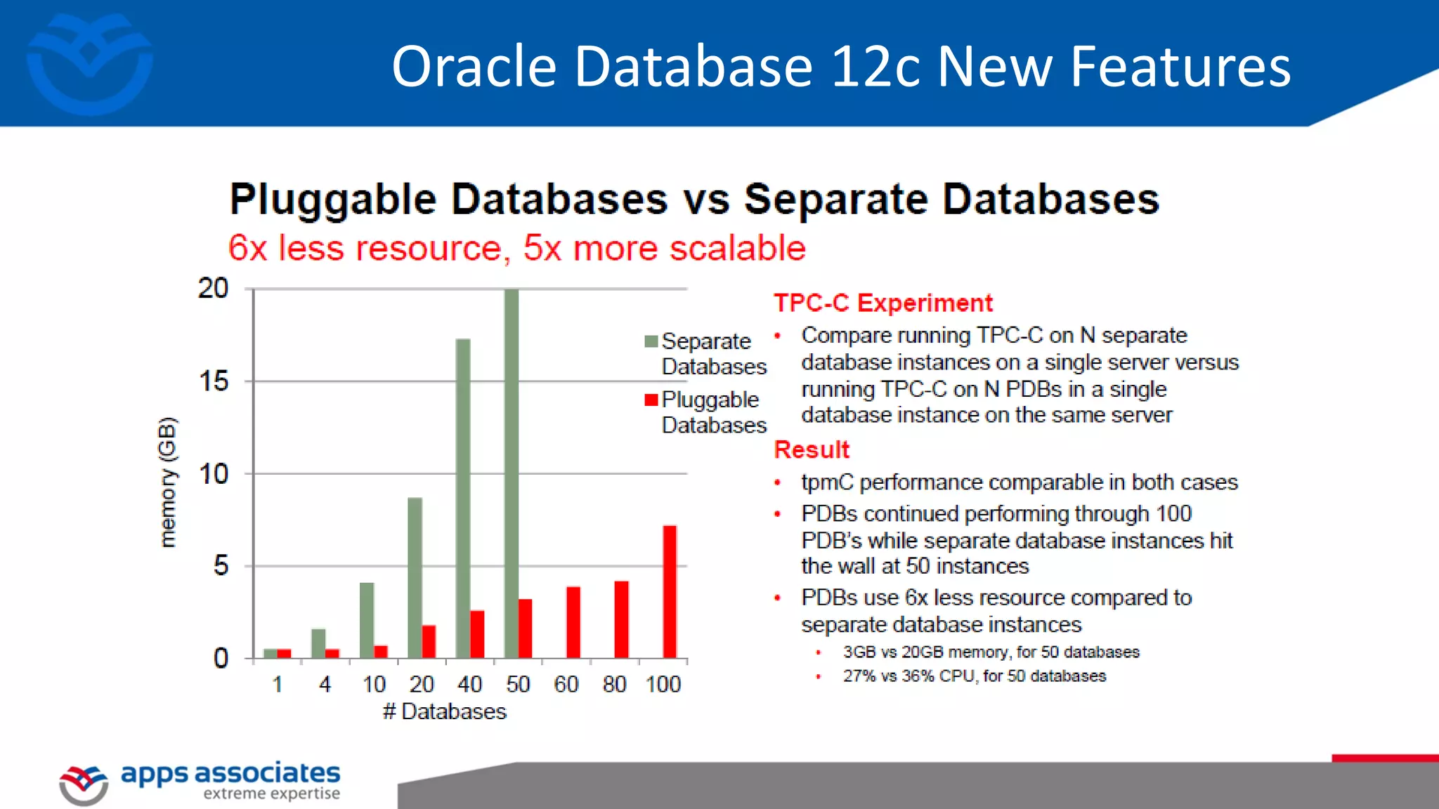 Oracle Database 12c New Features 