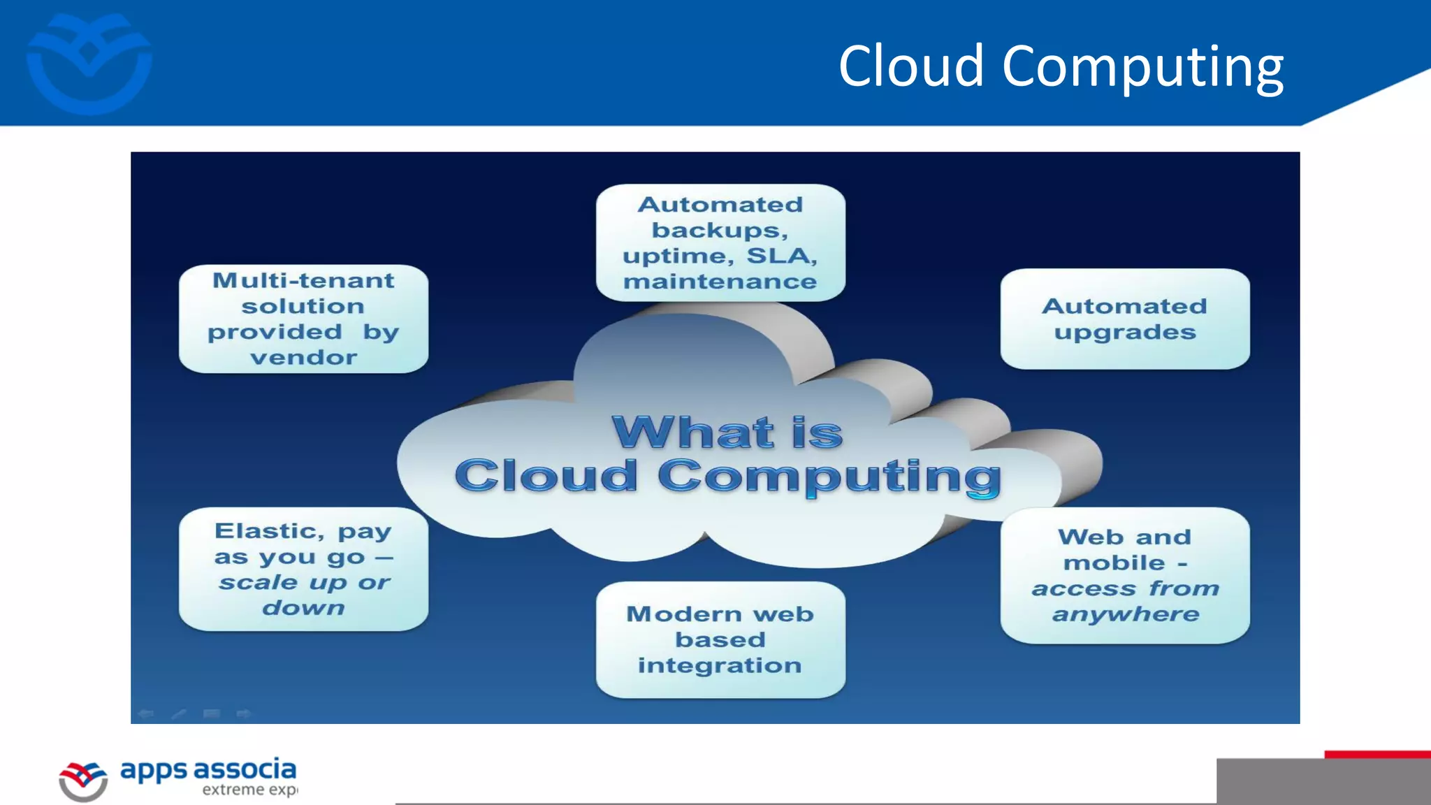 Cloud Computing 