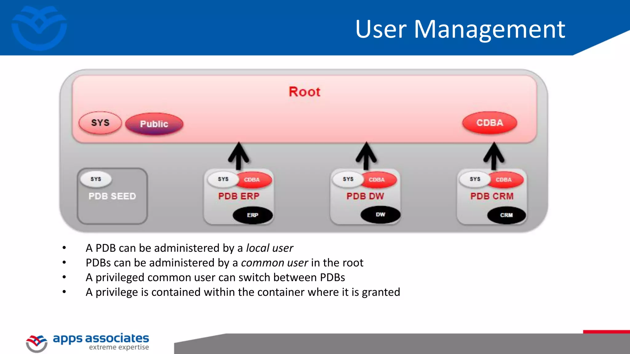 User Management • A PDB can be administered by a local user • PDBs can be administered by a common user in the root • A privileged common user can switch between PDBs • A privilege is contained within the container where it is granted 