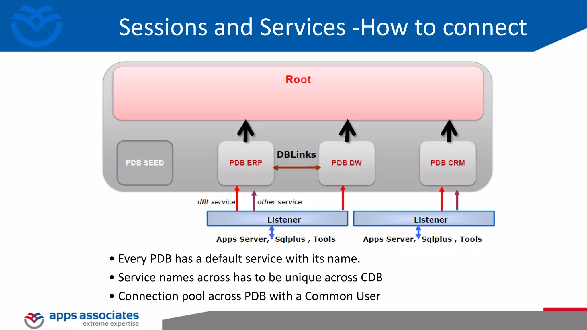 Sessions and Services -How to connect • Every PDB has a default service with its name. • Service names across has to be unique across CDB • Connection pool across PDB with a Common User 