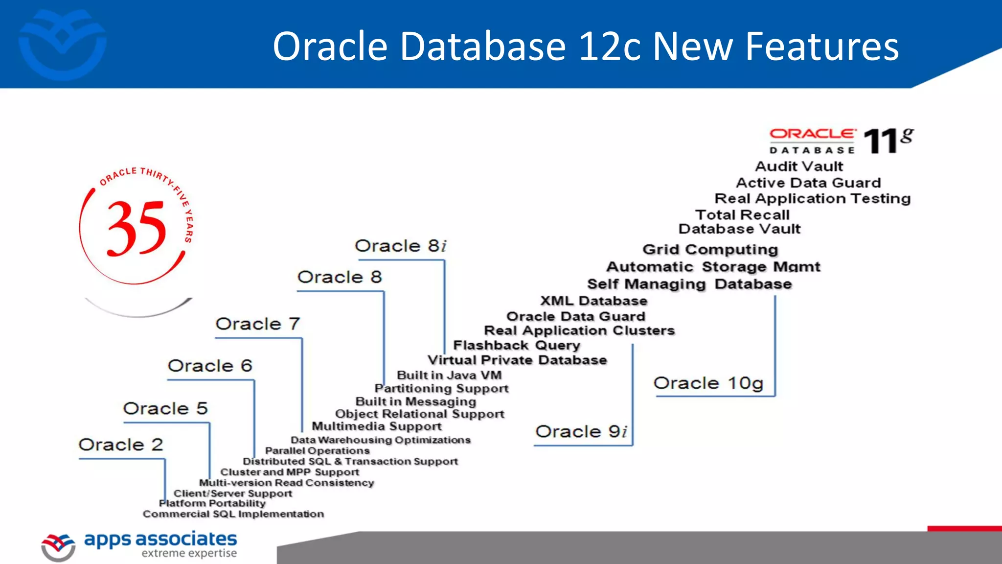 Oracle Database 12c New Features 