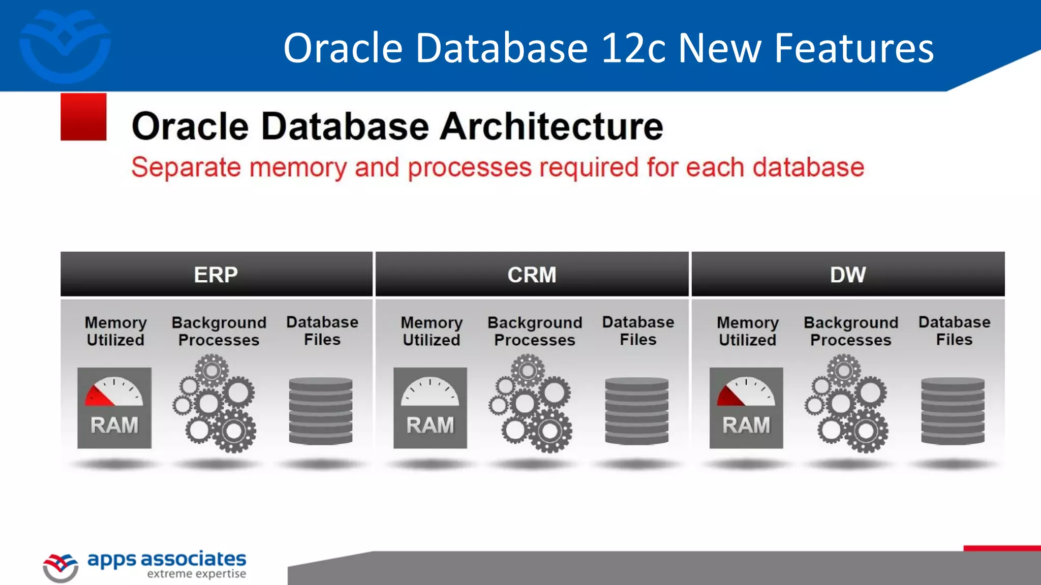 Oracle Database 12c New Features 
