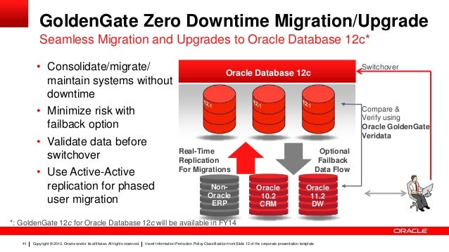 oracle 12c new features