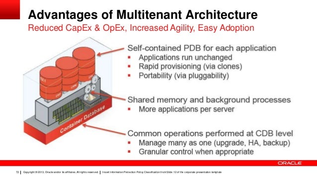 oracle 12c new features