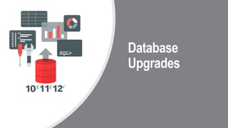 Database
Upgrades
 