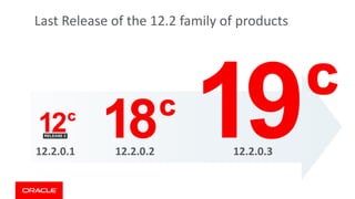 12.2.0.312.2.0.212.2.0.1
Last Release of the 12.2 family of products
 