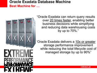 Oracle Exadata Database Machine
Best Machine for …


                “Oracle Exadata can return query results
                    over 20 times faster, enabling better
                    business decisions while simplifying
                   and reducing data warehousing costs
                               by up to 70%.”


                “Oracle Exadata delivers a 10x or greater
                    storage performance improvement
                  while reducing the total lifecycle cost of
                      managed storage by up to 90%”
 