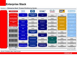Enterprise Stack
 