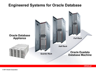 Engineered Systems for Oracle Database




           Oracle Database
              Appliance                                    Full Rack



                                            Half Rack


                             Quarter Rack
                                                         Oracle Exadata
                                                        Database Machine




© 2011 Oracle Corporation
 