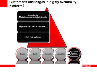 Customer’s challenges in highly availability
platform?

                  Plug-n-Go
                 Complexity
          Plug the power & network
      Multiple components to integrate
               One Button Install


            Sub-capacity Pricing
      High bar for CAPEX and OPEX
                Start low…
               Pay as you grow


       Oracle engineered HA platform
       Critical systemsbuilding &
             High risk availability
             Business success




                                                               HA Cluster
                                                                Database
      Simple            Quick          Complete   Affordable
                                                               System in a
                                                               single box



    Power of Oracle engineered for Extreme Simplicity
 