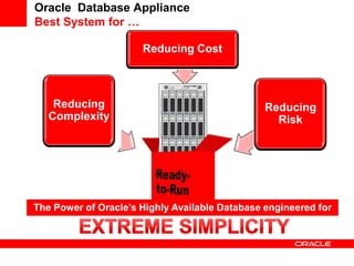 Oracle Database Appliance
Best System for …

                      Reducing Cost



    Reducing                                    Reducing
   Complexity                                     Risk




The Power of Oracle’s Highly Available Database engineered for
 
