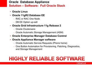Oracle Database Appliance
Solution – Software: Full Oracle Stack
• Oracle Linux
• Oracle 11gR2 Database EE
   – RAC or RAC One Node
   – DB EE Option up-sell
• Oracle Grid Infrastructure 11g Release 2
   – Oracle Clusterware
   – Oracle Automatic Storage Management (ASM)
• Oracle Enterprise Manager Database Control
• Oracle Appliance Manager software
   – Oracle Automatic Service Requests (Phone home)
   – One Button Automation for Provisioning, Patching, Diagnostics,
     and Storage Management
 