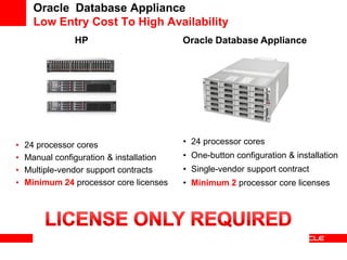 Oracle Database Appliance
      Low Entry Cost To High Availability
                HP                        Oracle Database Appliance




•   24 processor cores                    • 24 processor cores
•   Manual configuration & installation   • One-button configuration & installation
•   Multiple-vendor support contracts     • Single-vendor support contract
•   Minimum 24 processor core licenses    • Minimum 2 processor core licenses
 