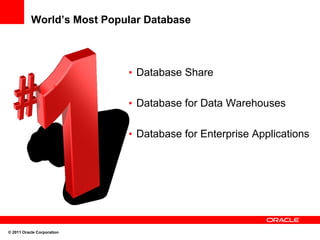 World’s Most Popular Database



                            • Database Share

                            • Database for Data Warehouses

                            • Database for Enterprise Applications




© 2011 Oracle Corporation
 